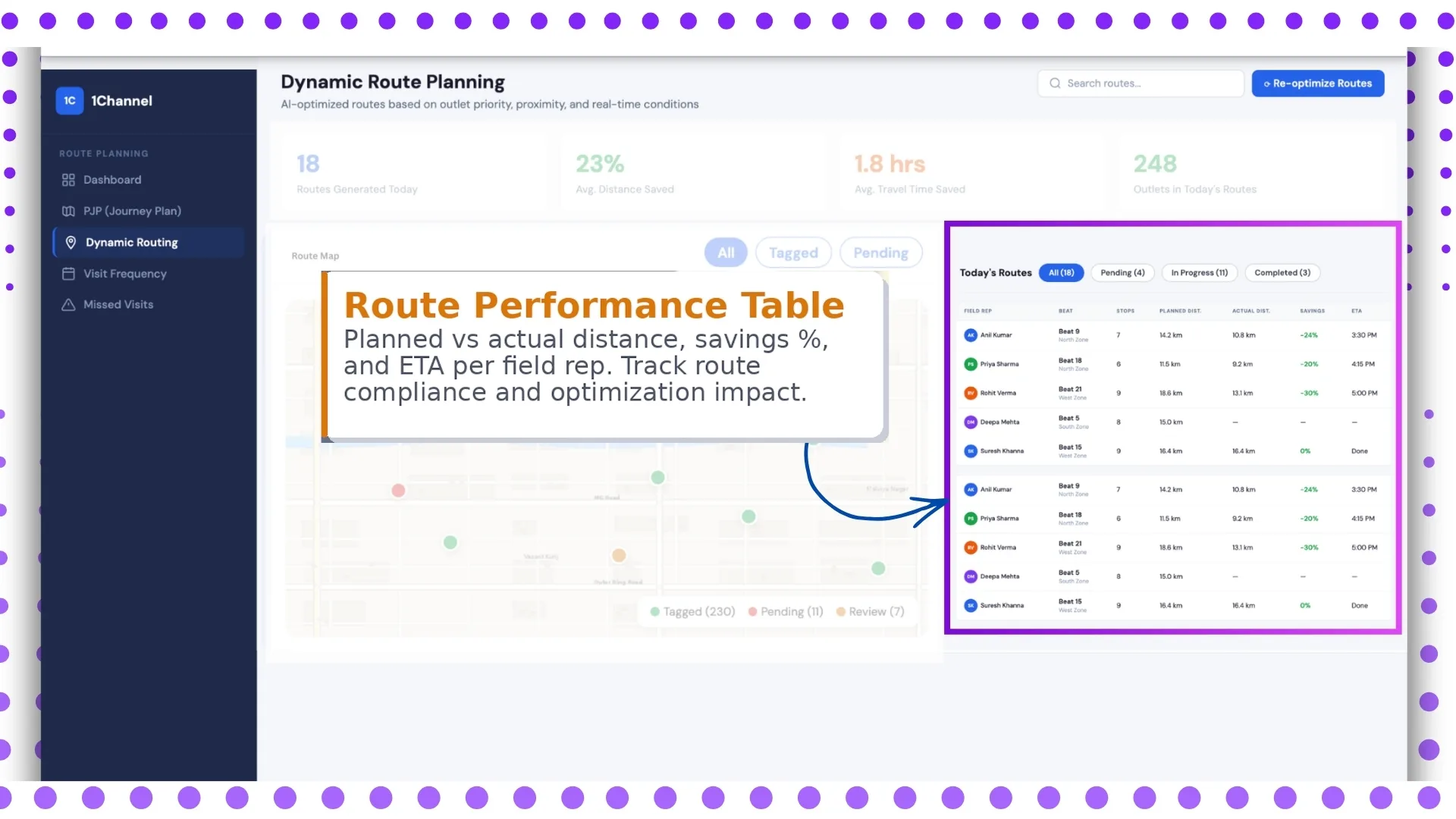Route performance table dashboard screen