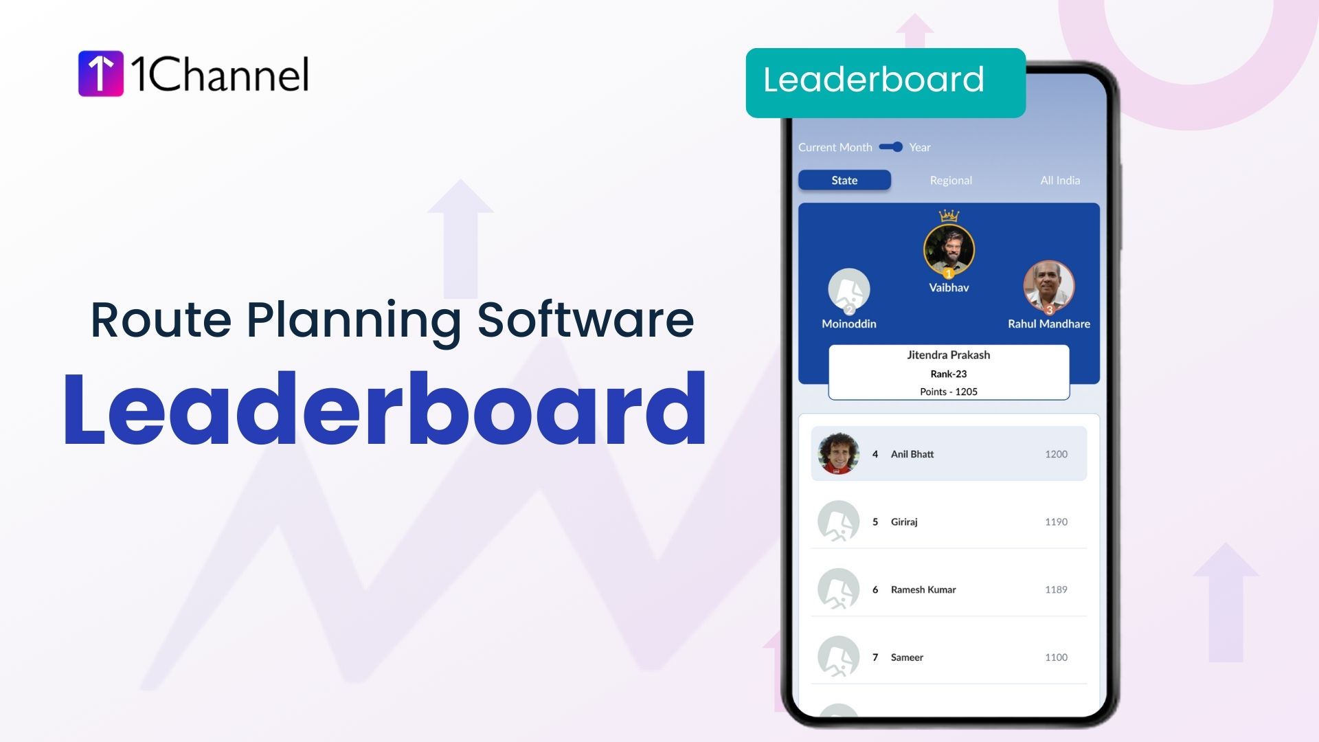 Leaderboard showing field team performance