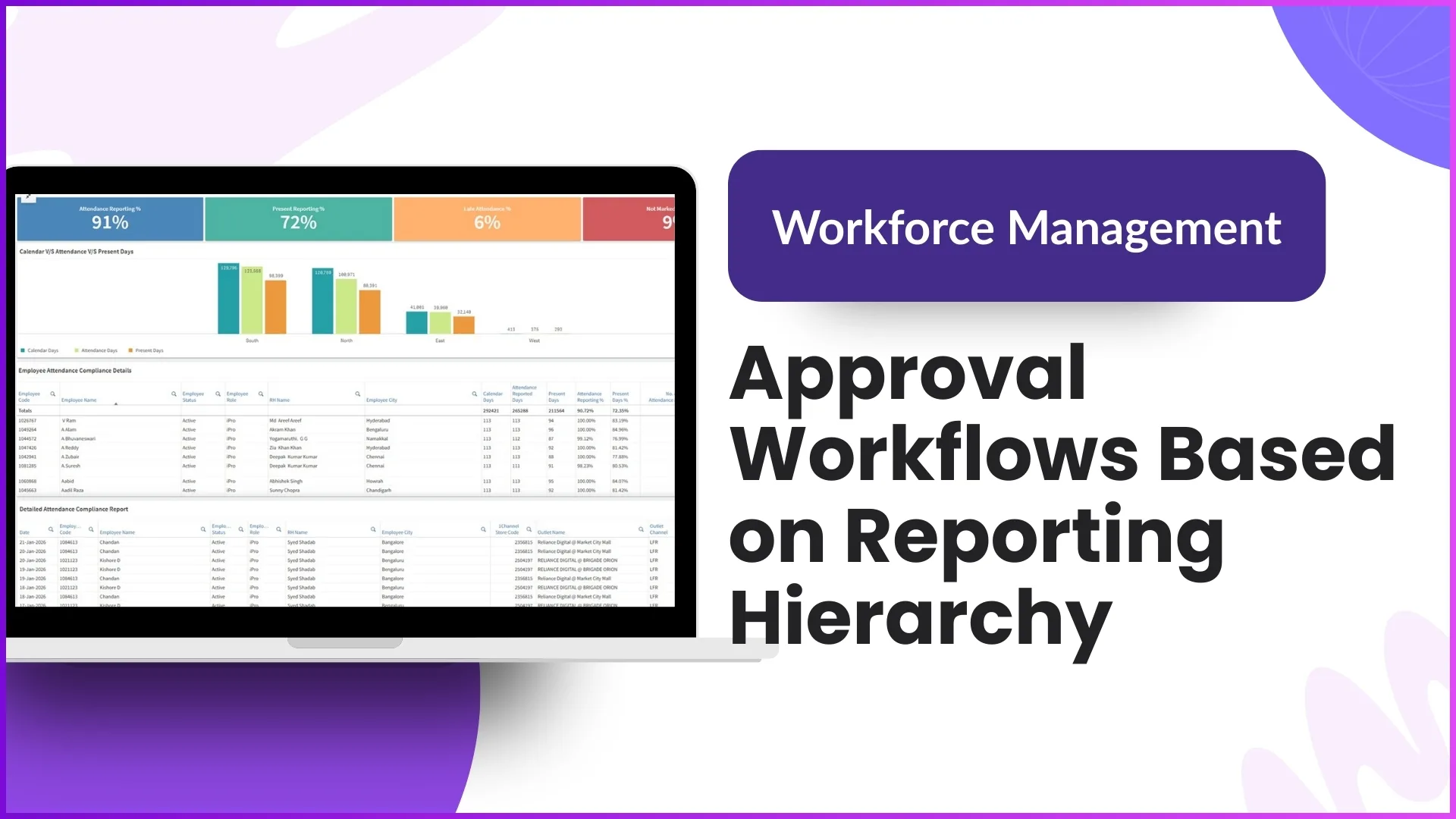 Routing Approvals Through the Reporting Hierarchy for Malaysian Teams