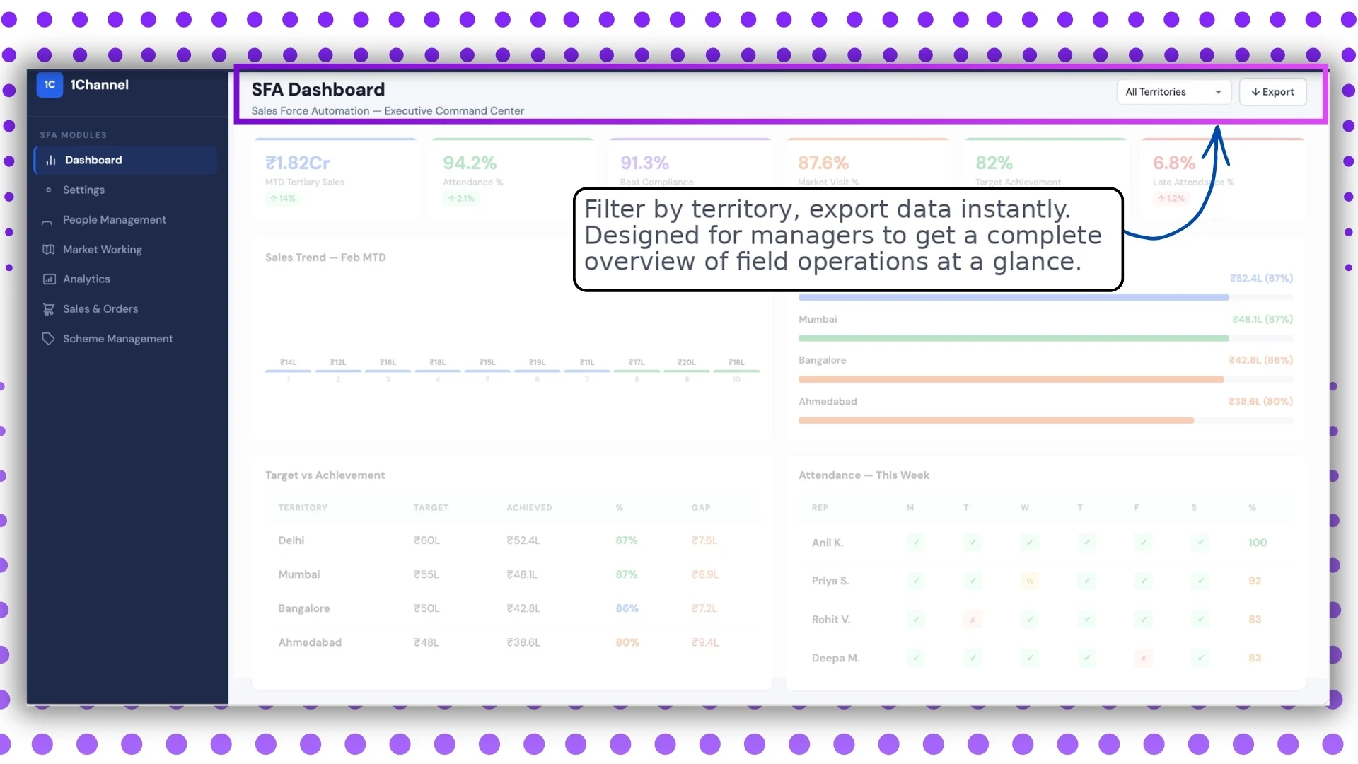 Territory filters and export screen on the Malaysian SFA dashboard