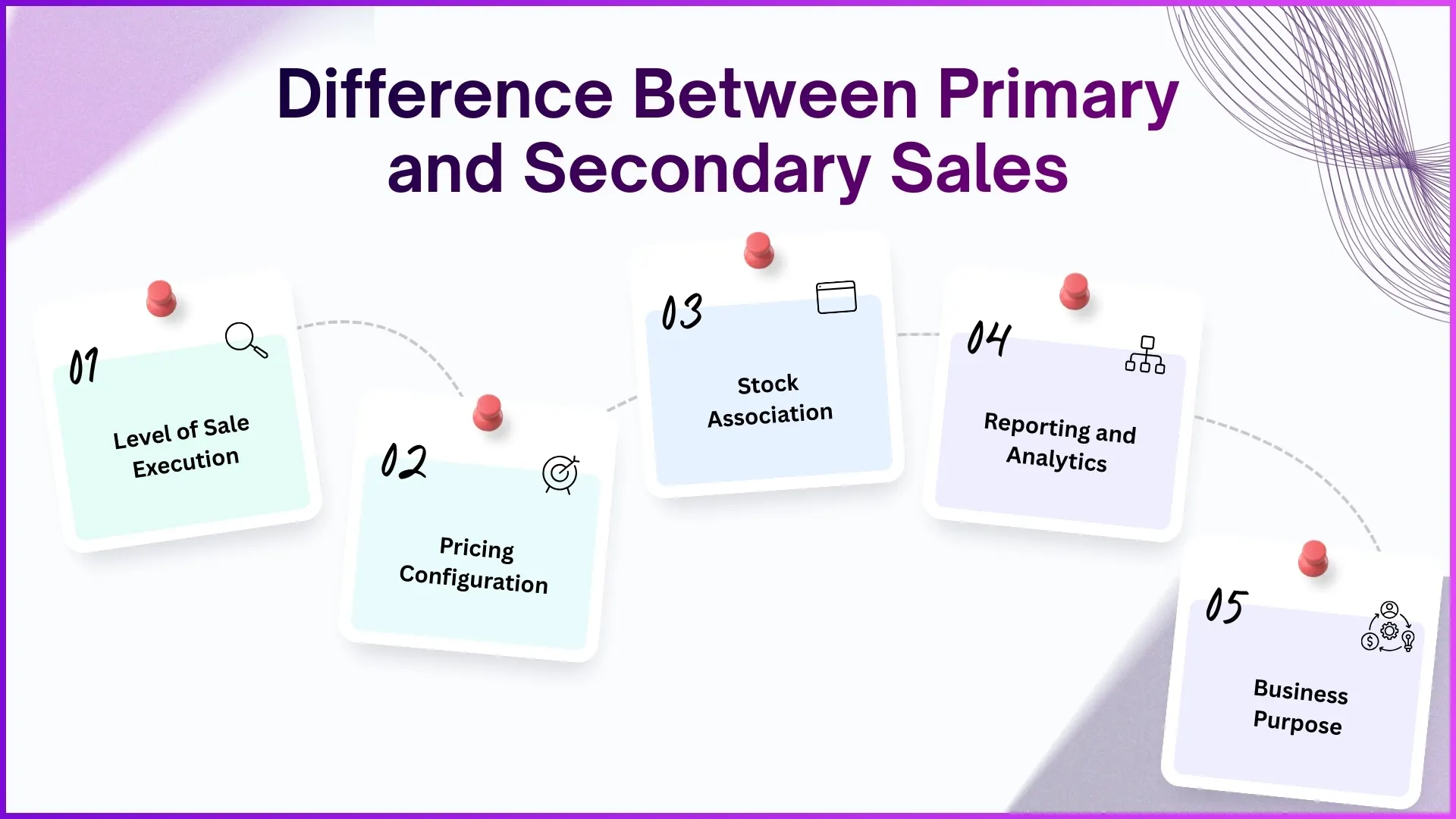 Separating Primary and Secondary Sales for Malaysian Operations