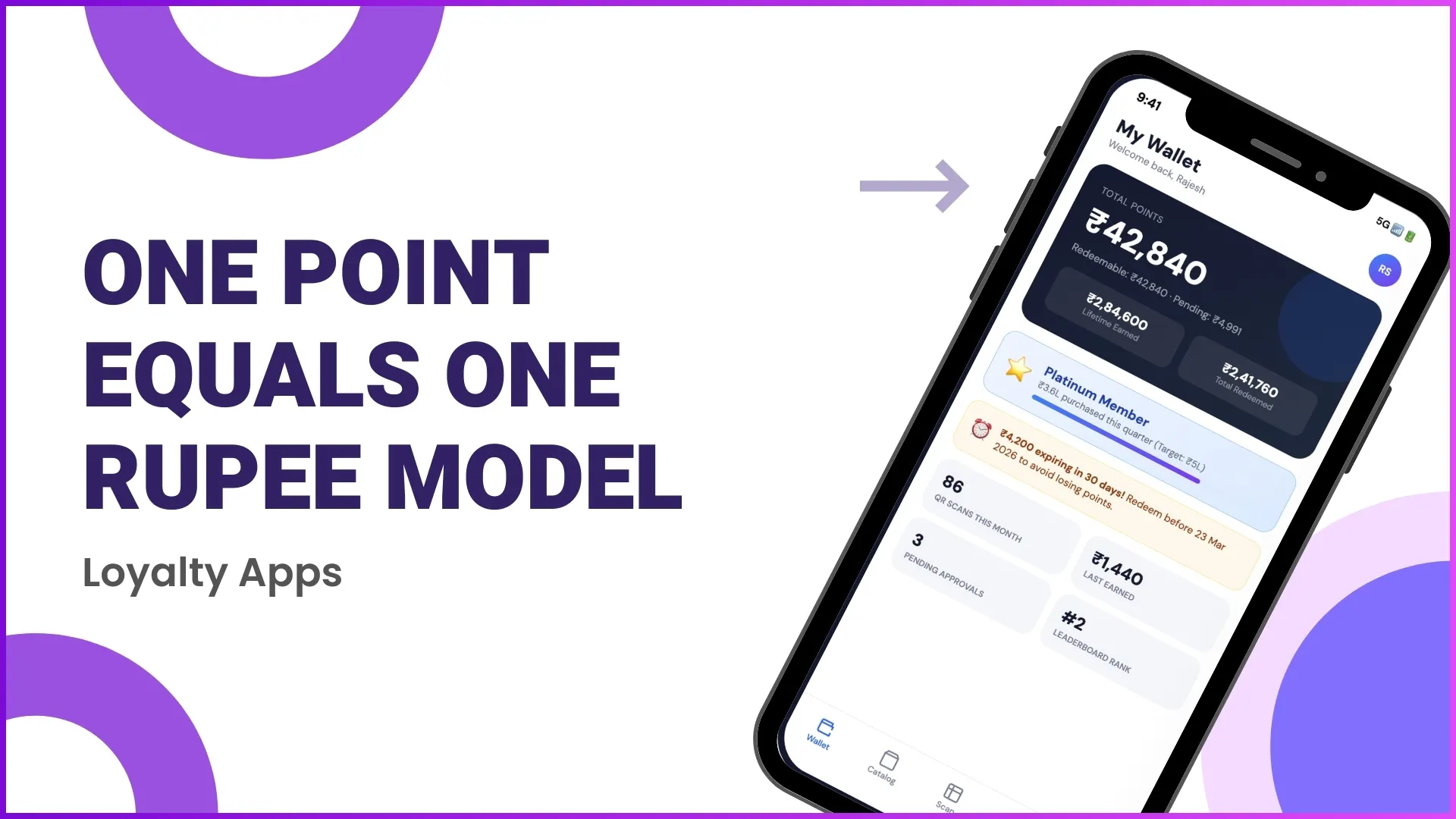 Should Malaysian Loyalty Apps Tie One Point to One Ringgit?