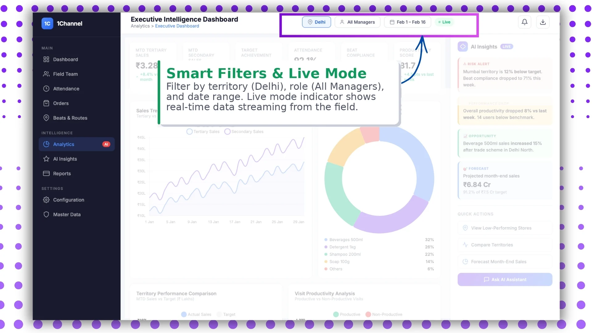 Smart filters and live mode on the Malaysian sales dashboard