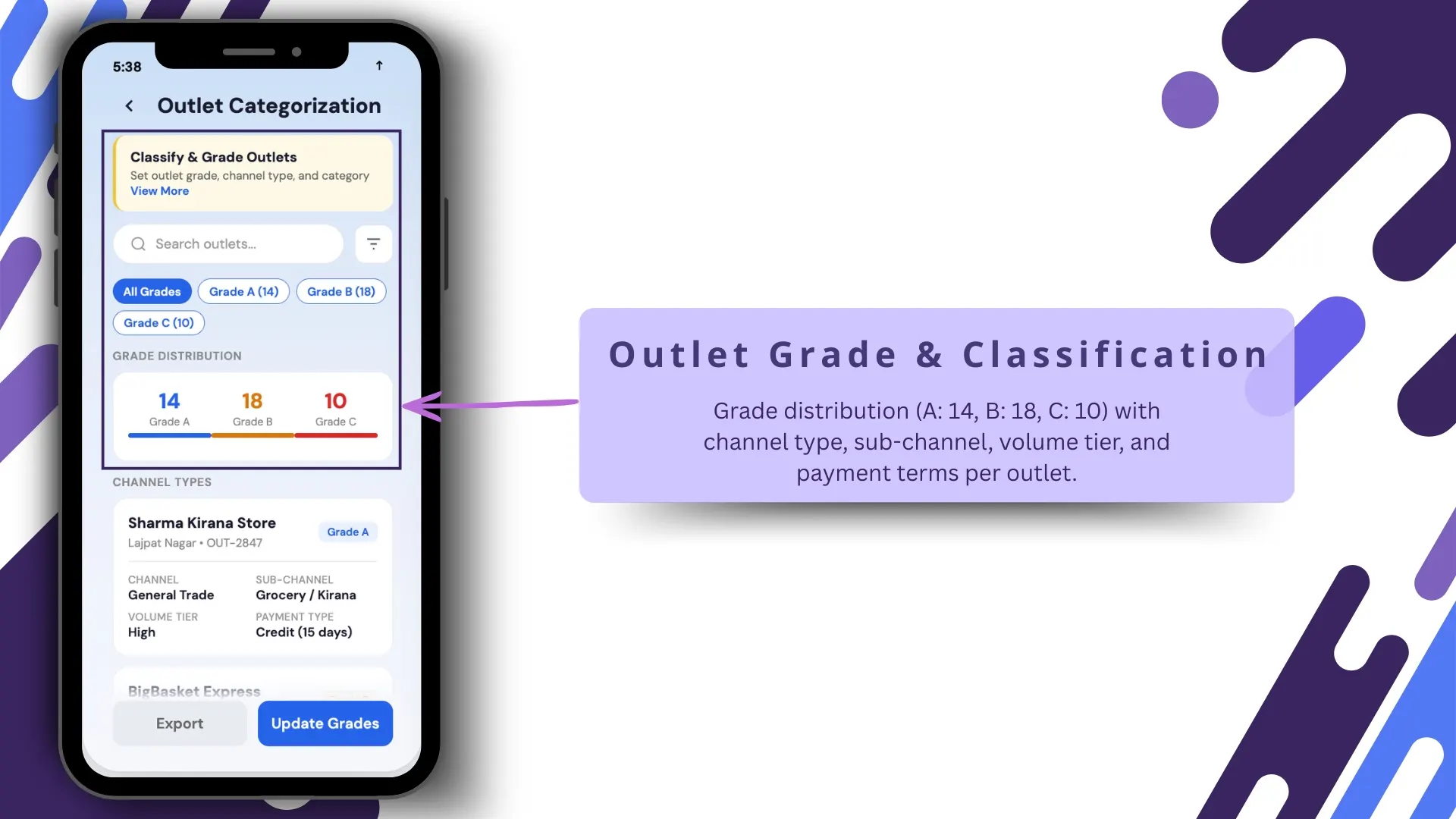 Outlet grade and classification dashboard