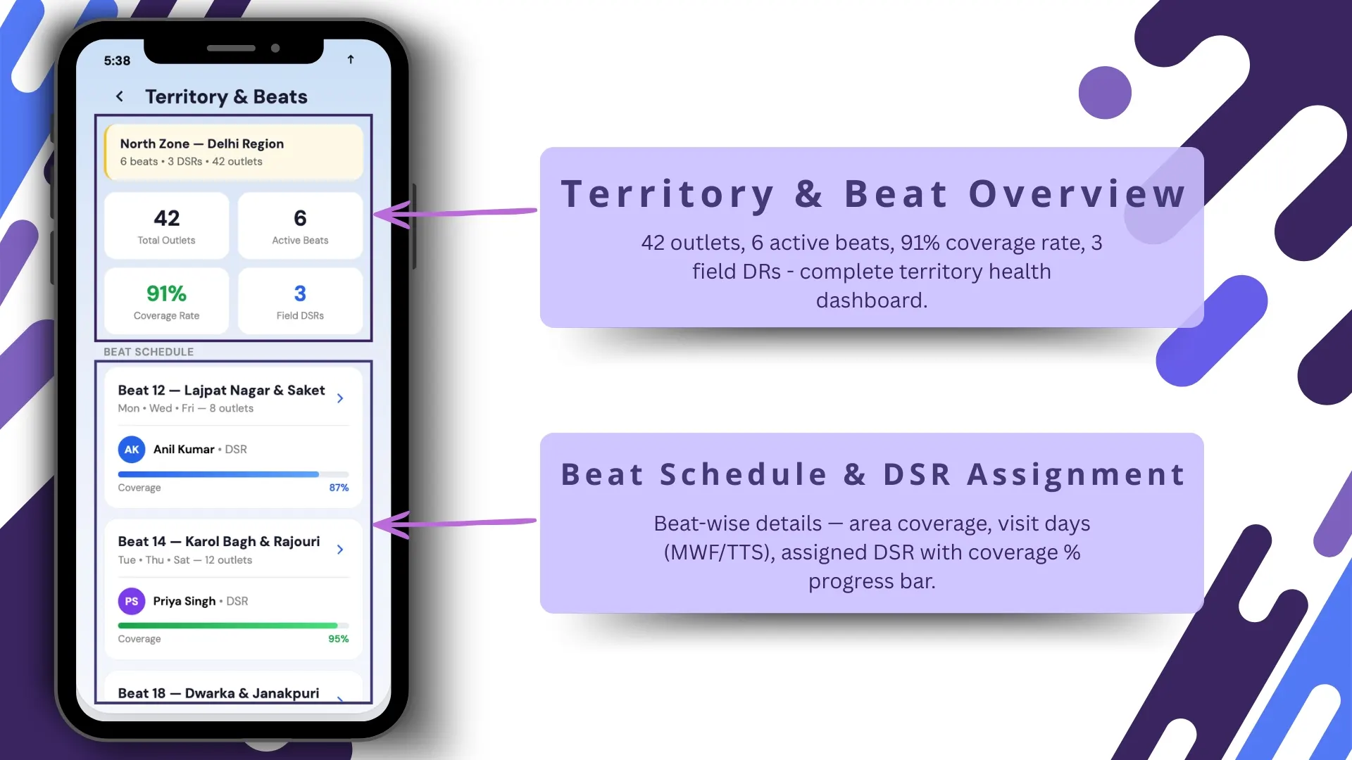 Territory overview and beat schedule dashboard