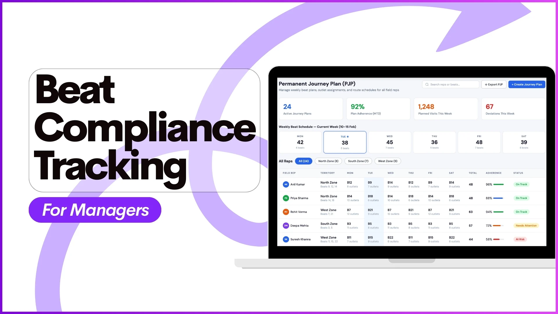 Tracking Beat Compliance Across Malaysian Field Teams