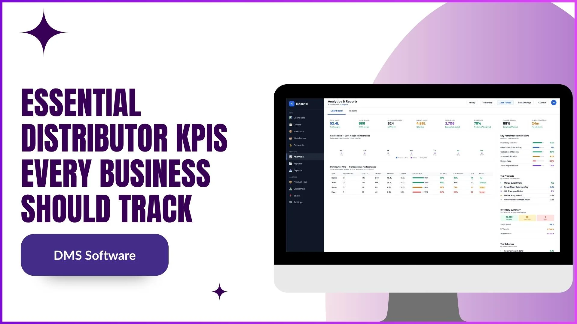 Tracking the Right Distributor KPIs in Malaysian Operations