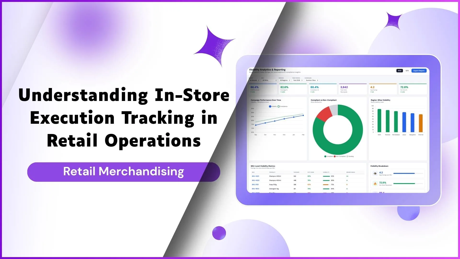 Tracking in-store execution across Malaysian retail outlets