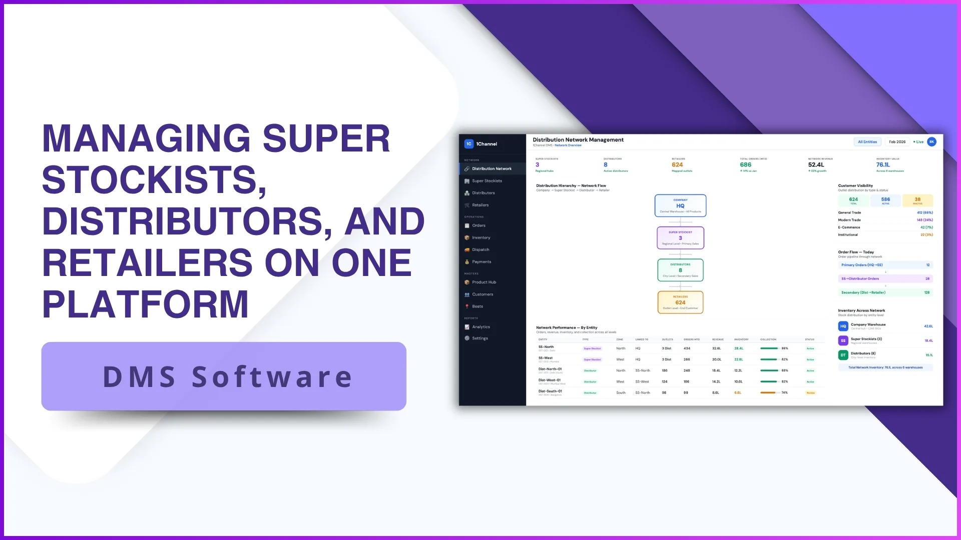 Unifying Malaysian Distribution on One Cloud Platform
