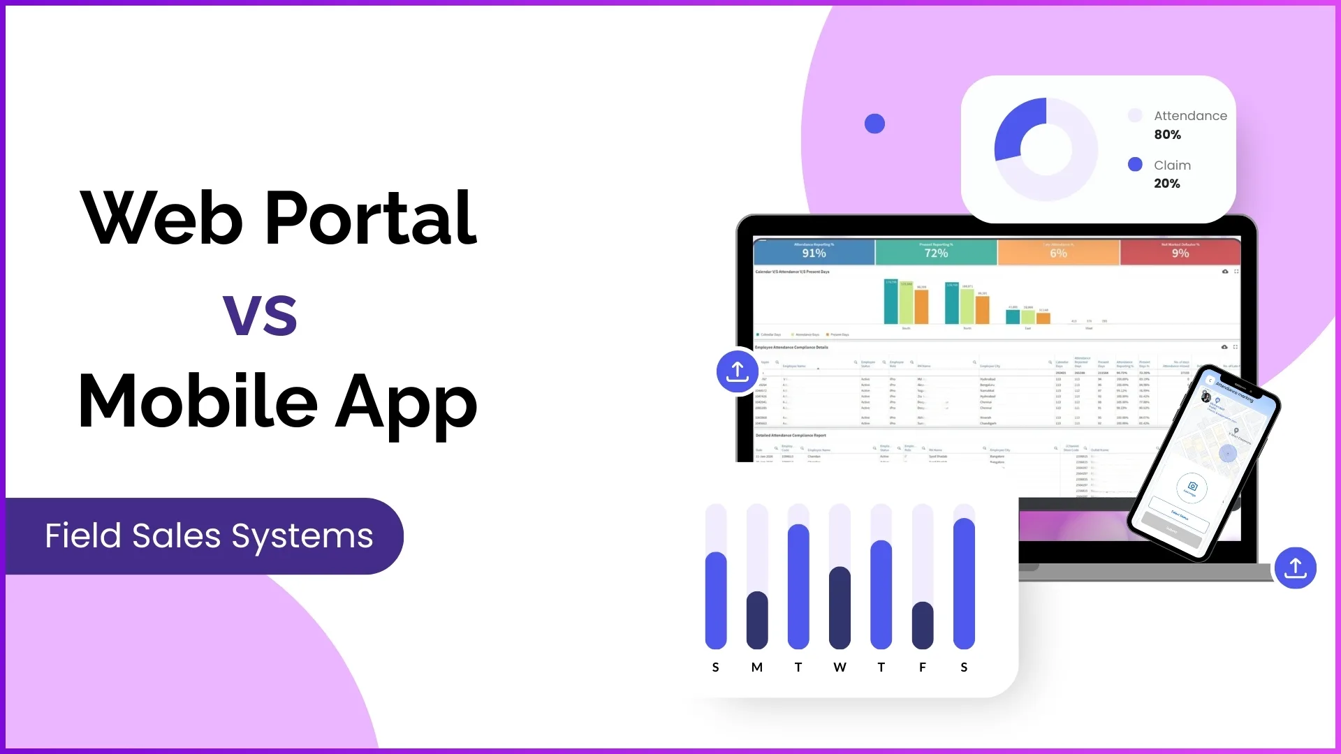 Web portal and mobile app working together in a field sales system