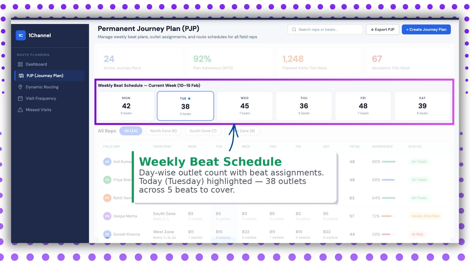 Weekly beat schedule dashboard screen