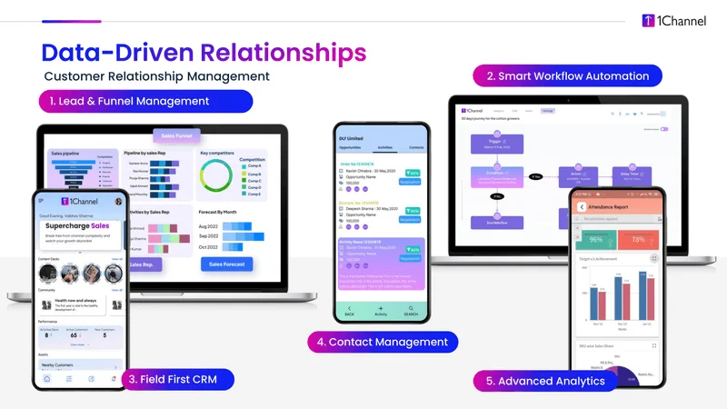 1Channel CRM software dashboard overview