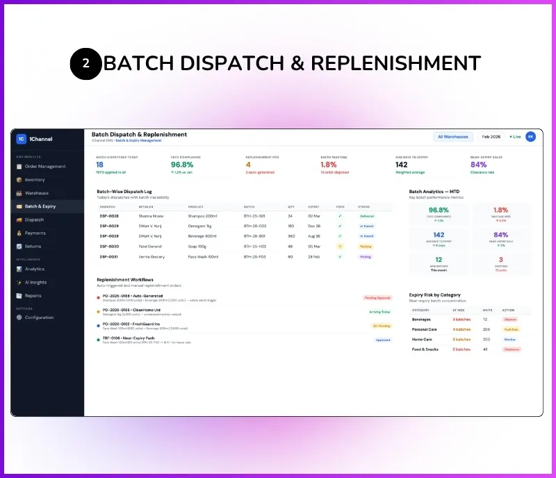 Admin dashboard for batch-wise dispatch, replenishment workflows, and inventory analytics