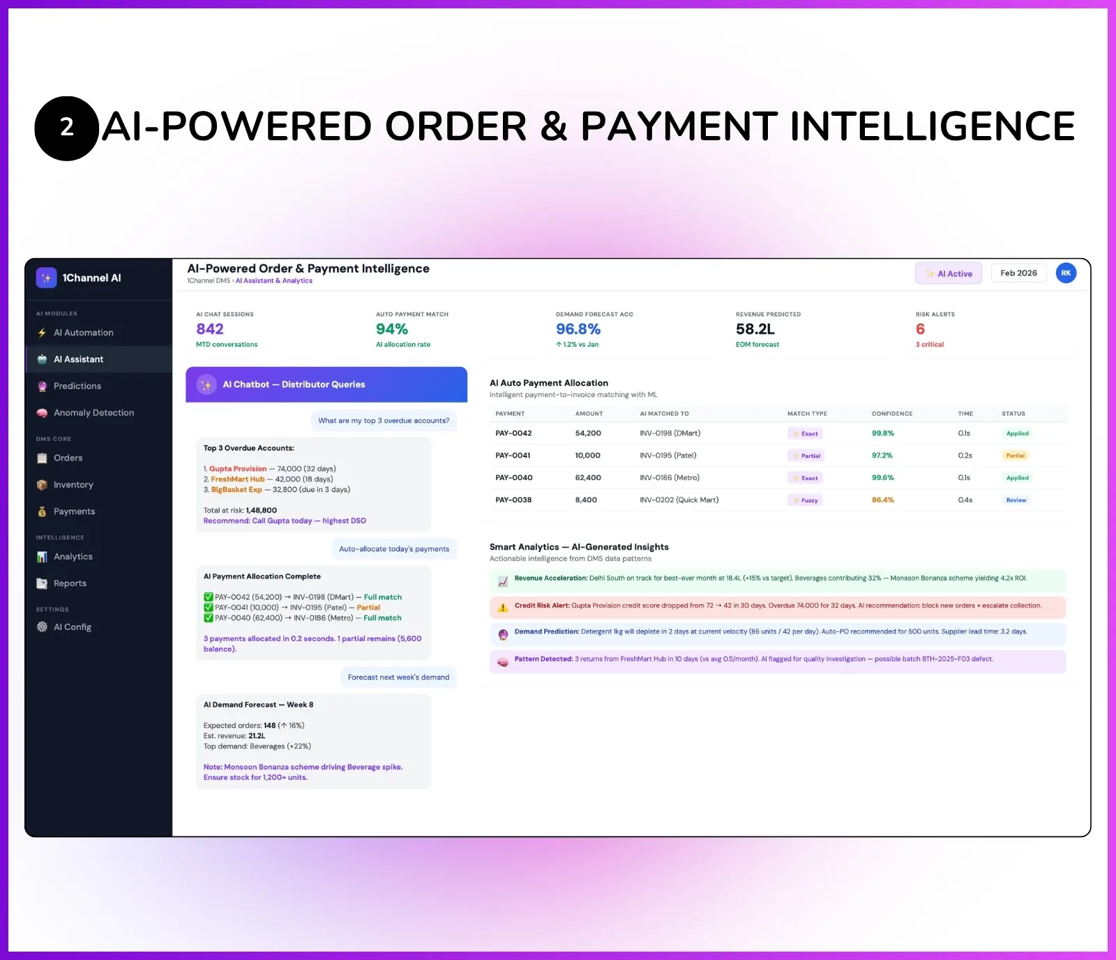 AI-powered order management showing chatbot for distributors, auto payment allocation, and smart analytics
