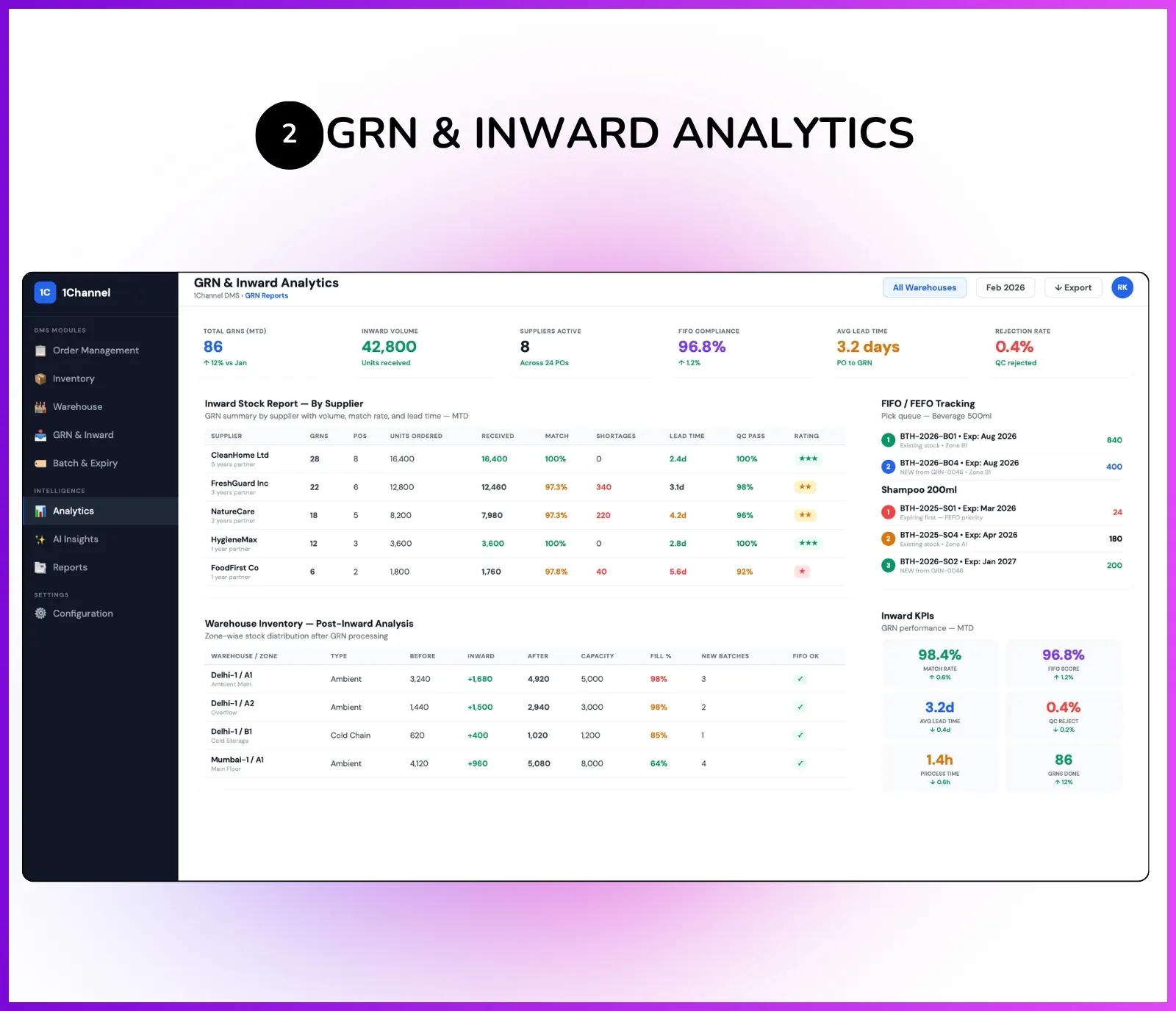 GRN analytics dashboard showing inward stock reports, warehouse inventory, and FIFO/FEFO tracking