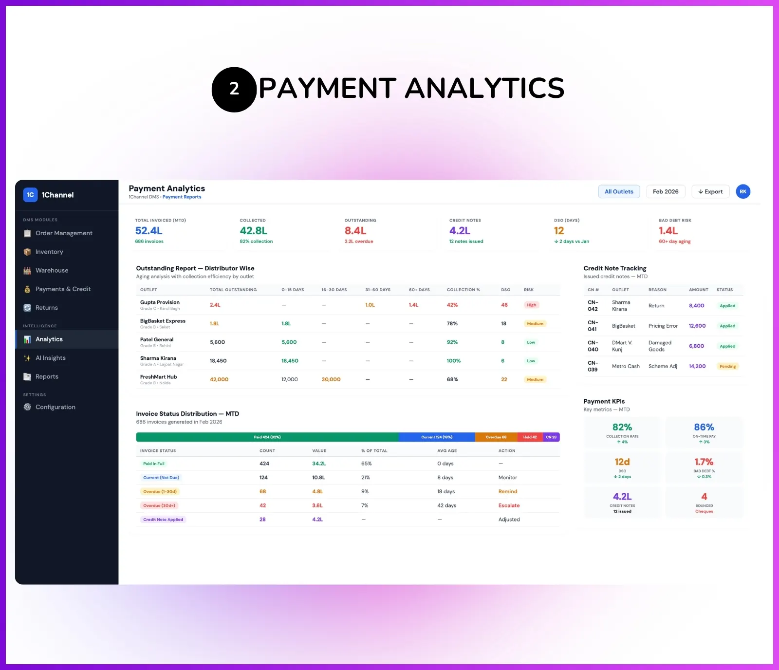 Payment analytics dashboard showing outstanding reports, credit note tracking, and invoice status