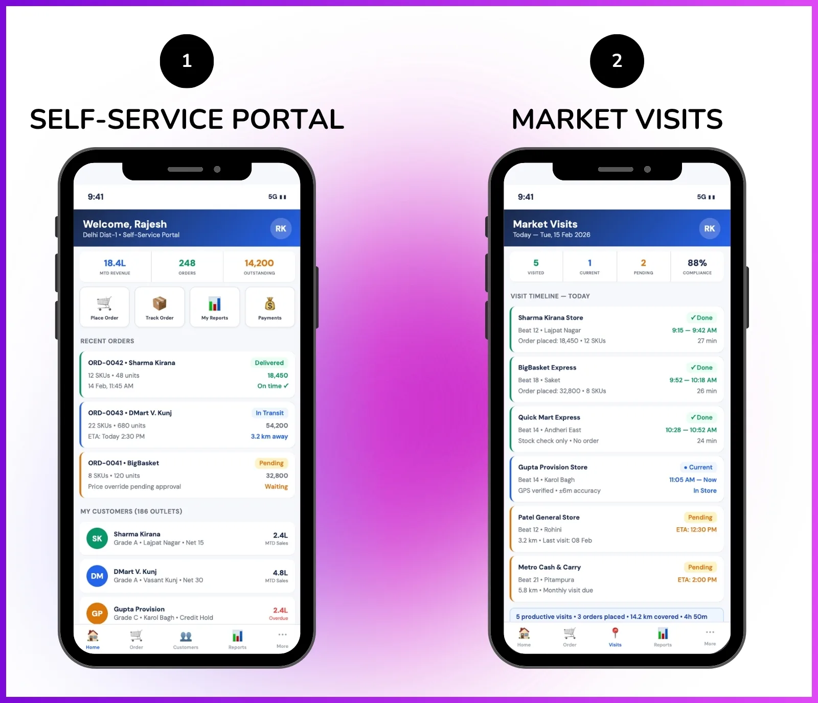 Distributor mobile portal showing self-service ordering, customer management, and market visit tracking