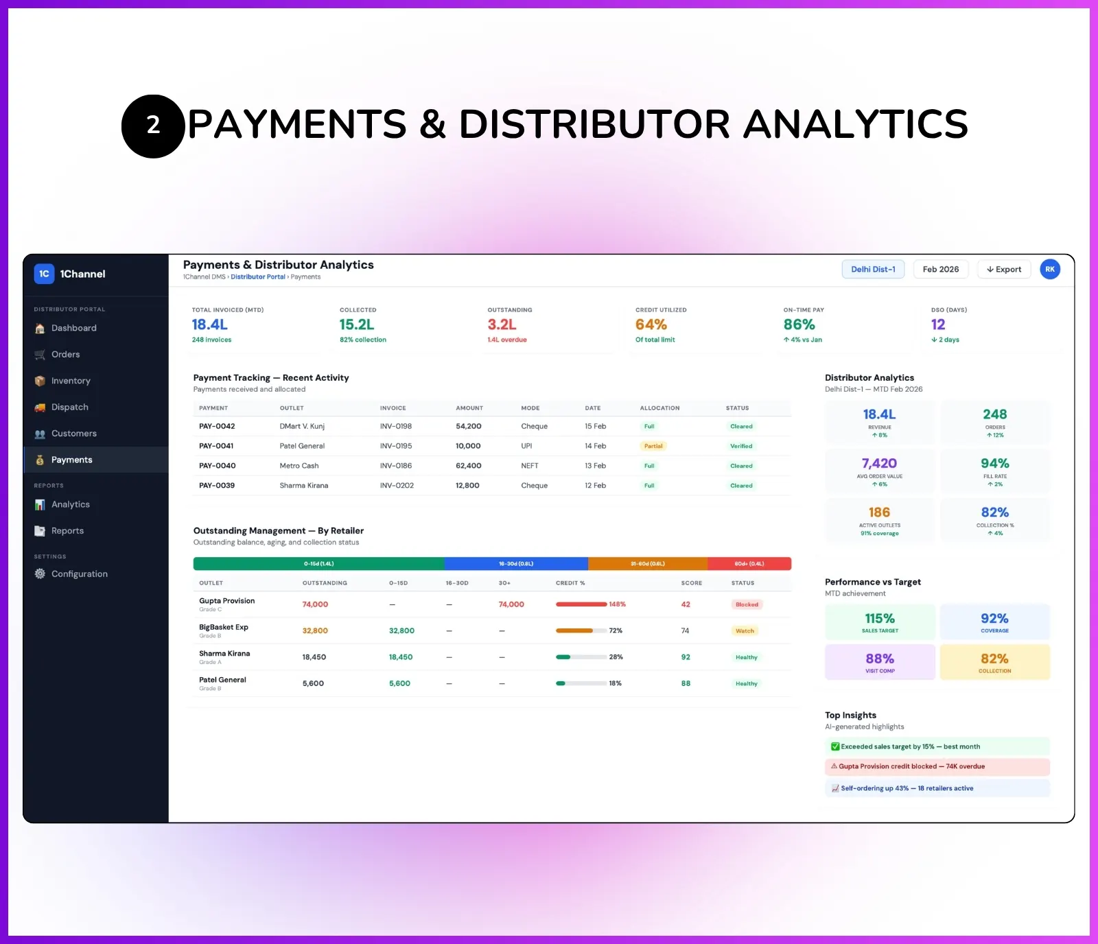 Self-ordering system showing payment tracking, outstanding management, and distributor analytics