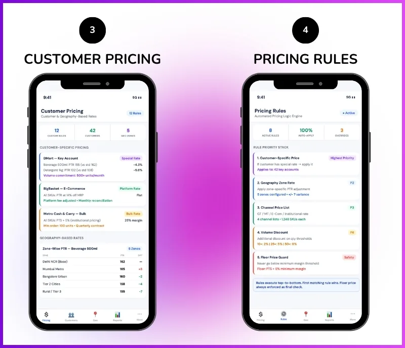 Price list management dashboard showing customer-specific pricing, geography-based rates, and pricing rules