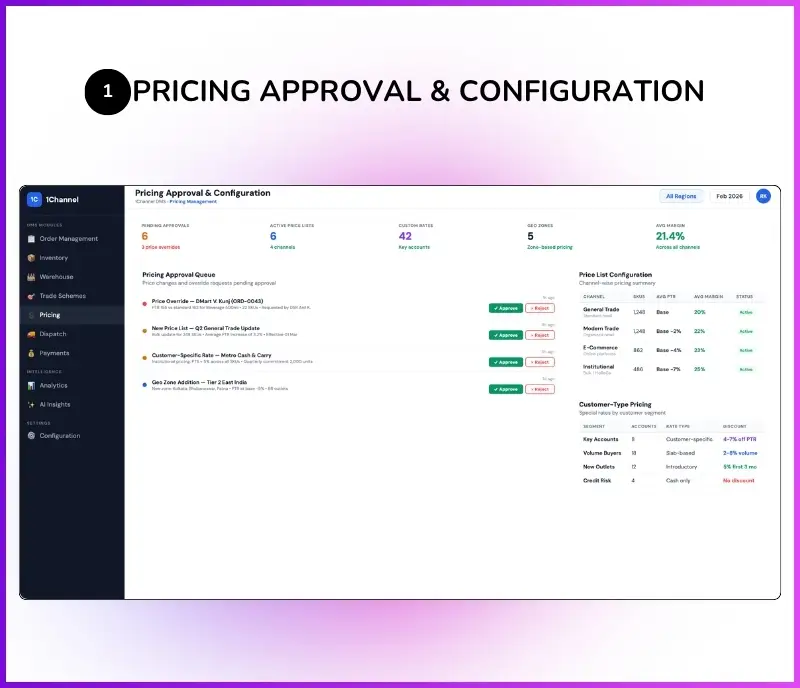 Admin dashboard showing pricing approval workflows, price list configuration, and customer-type pricing