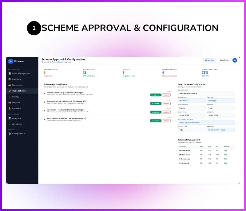 Admin dashboard showing scheme approval workflows, trade promotion configuration, and pricing management