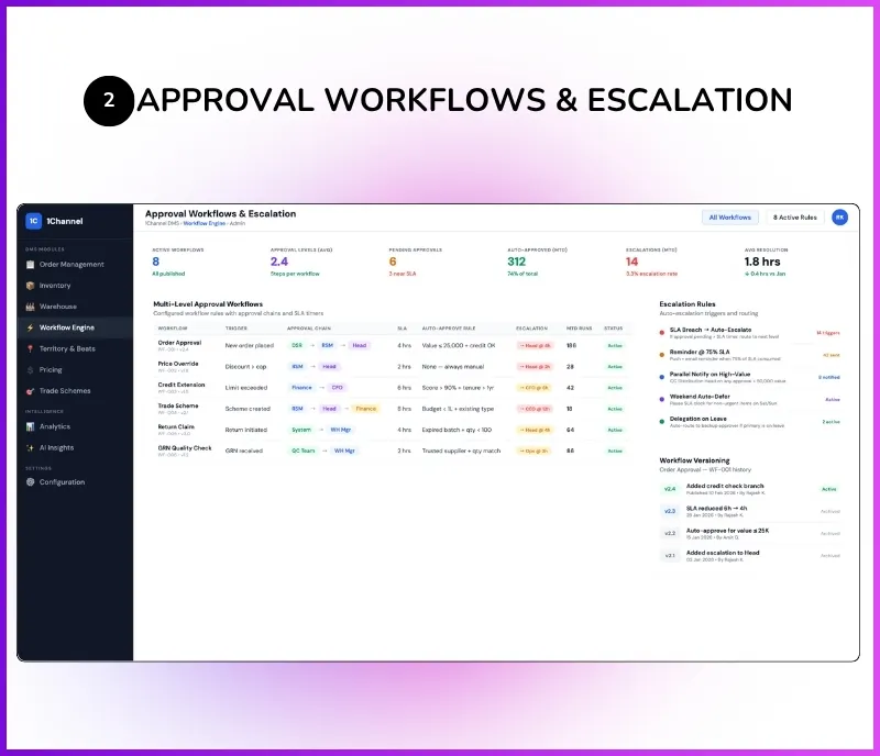 Admin dashboard showing multi-level approval workflows, escalation rules, and workflow versioning