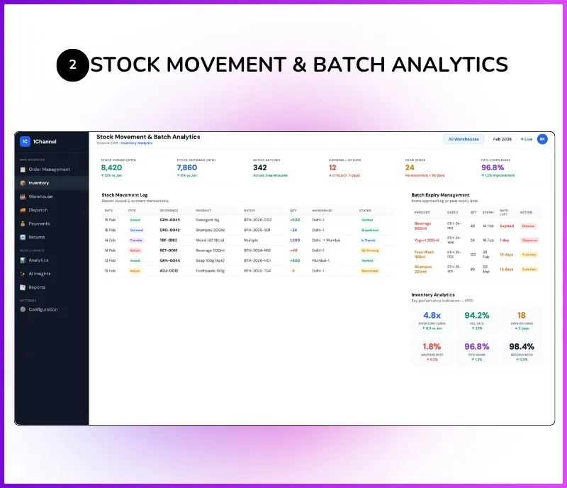 Admin dashboard for stock movement tracking, batch expiry management, and inventory analytics