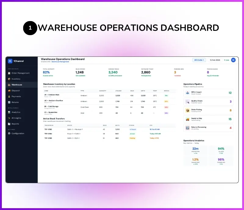 Admin dashboard showing warehouse inventory summary, stock transfers, and operational analytics