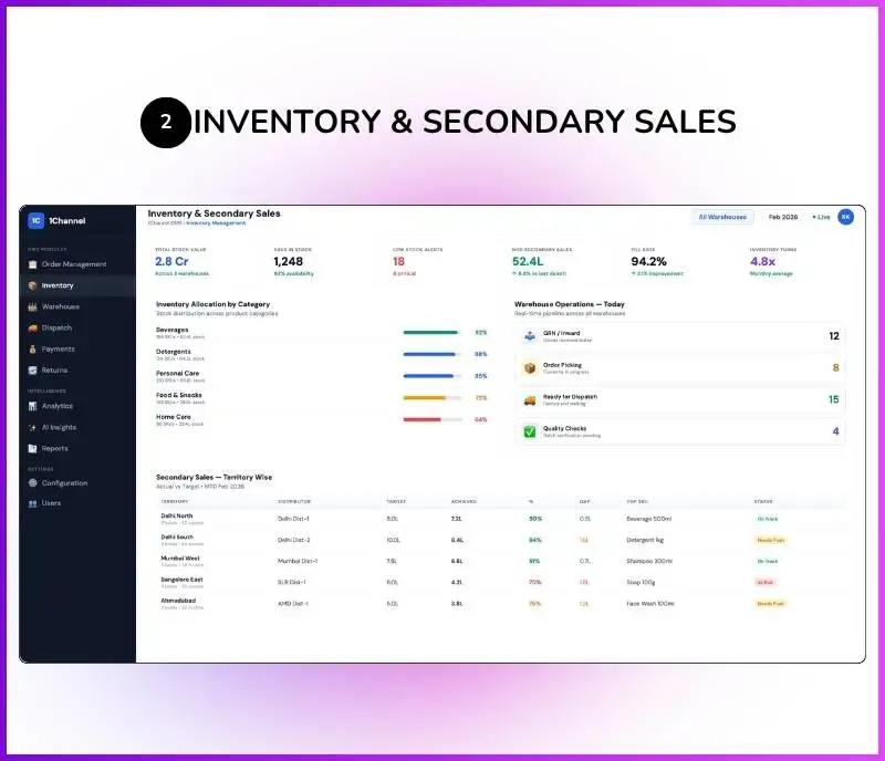 Admin dashboard for inventory allocation, warehouse operations, and secondary sales reporting