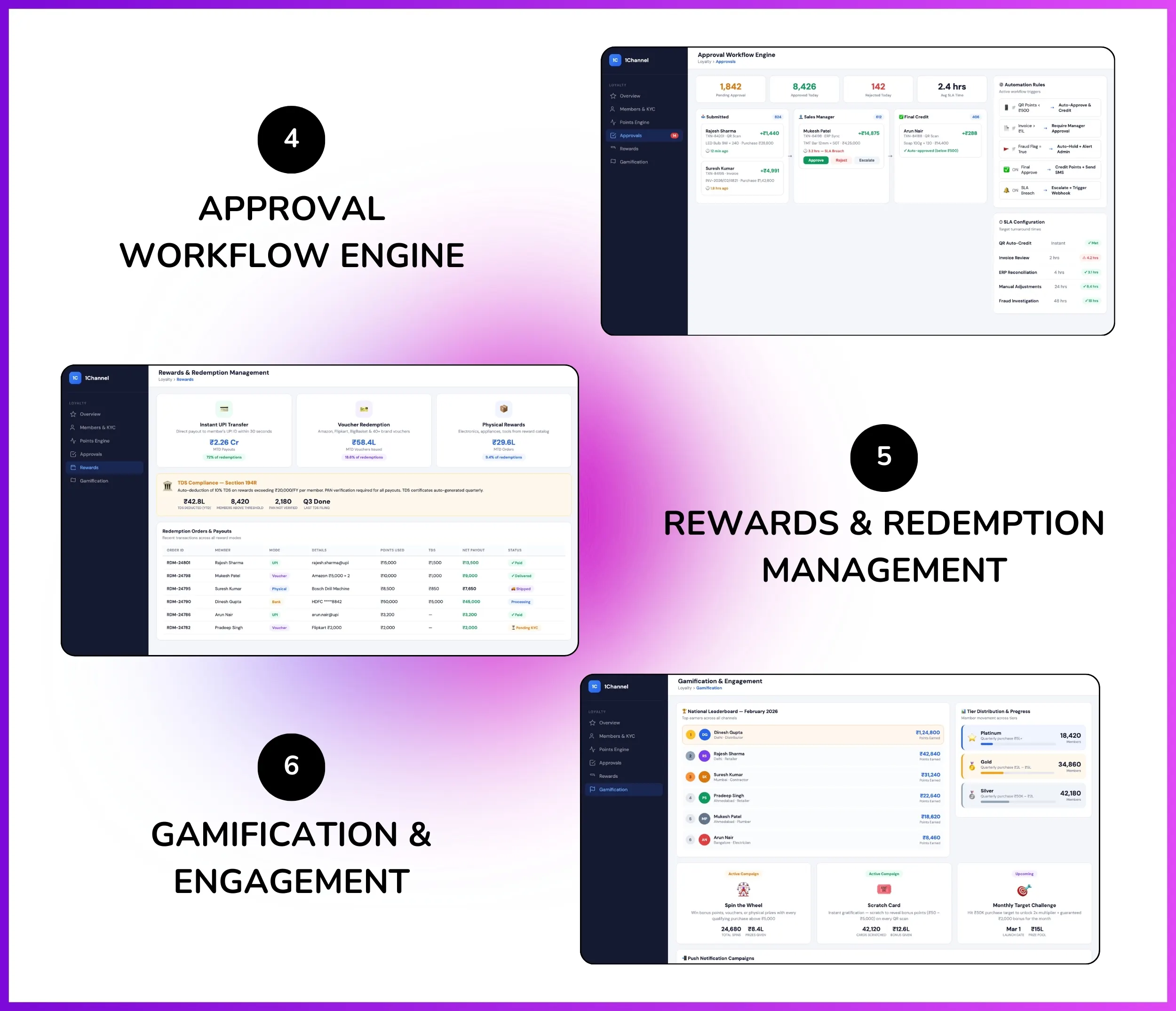 Approval workflow, rewards redemption, and gamification management