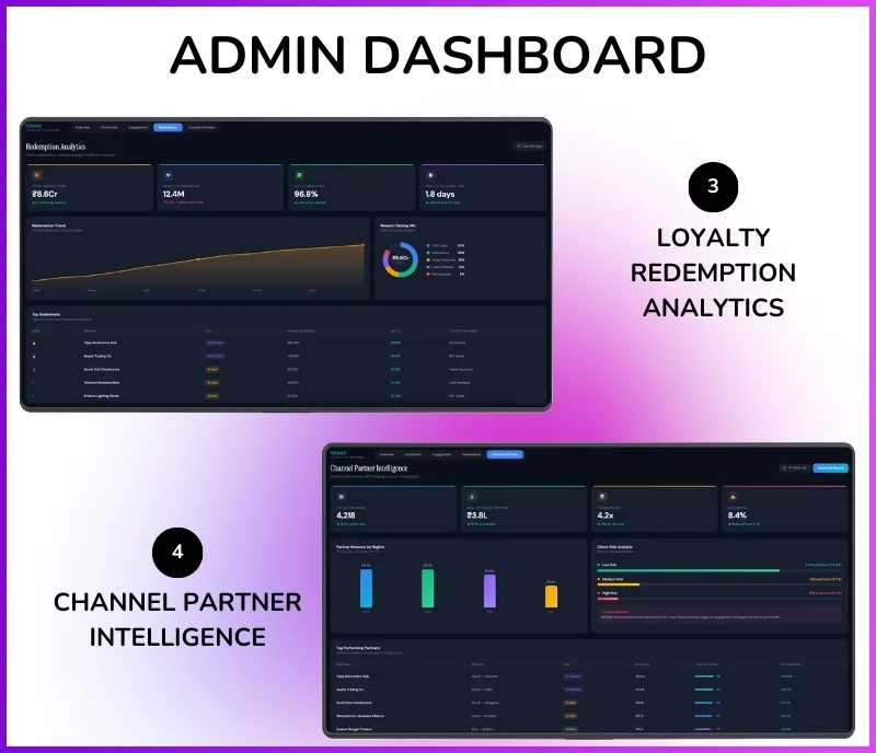 Loyalty program transaction approval and point allocation