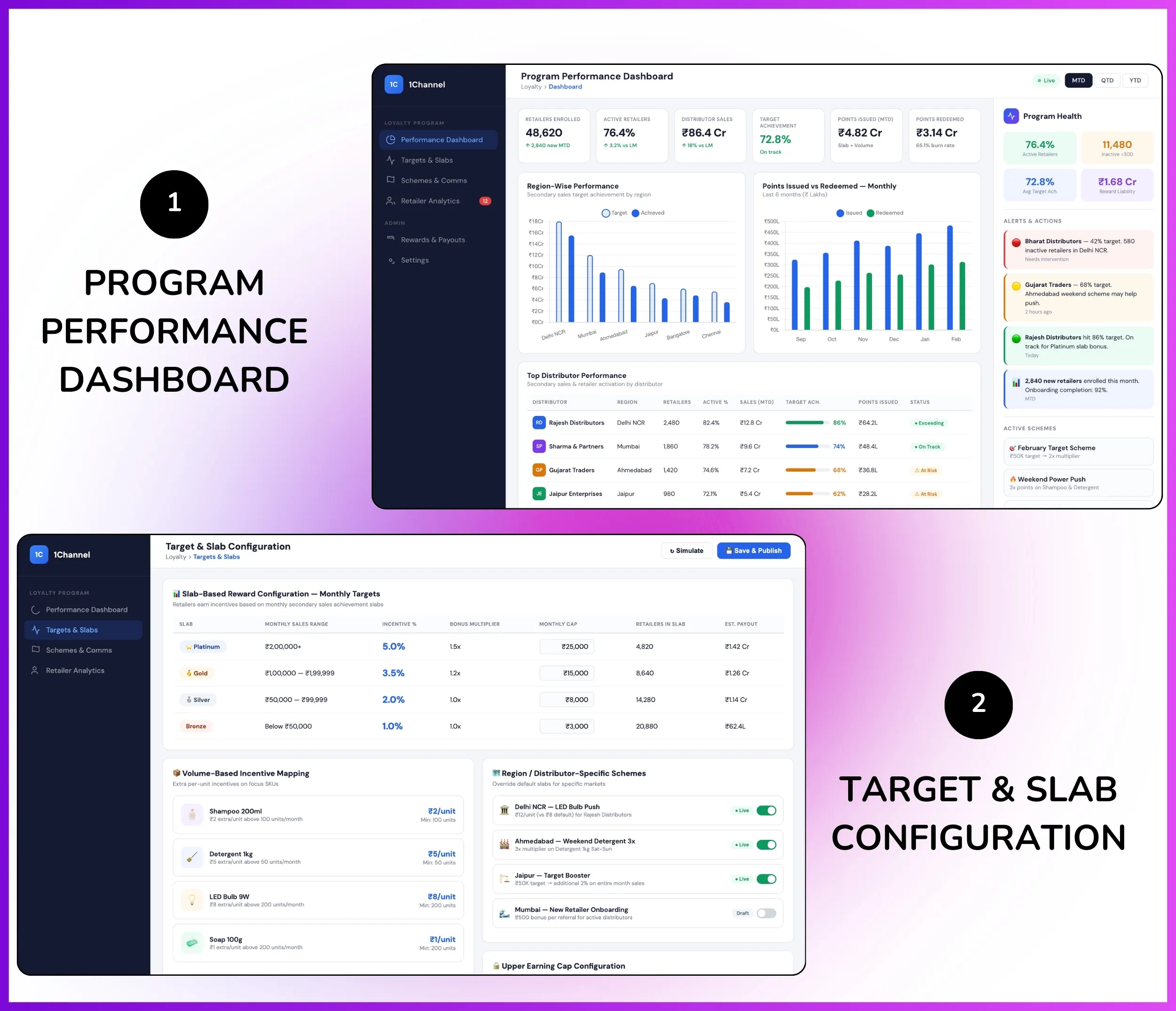 Program performance dashboard with target slab configuration