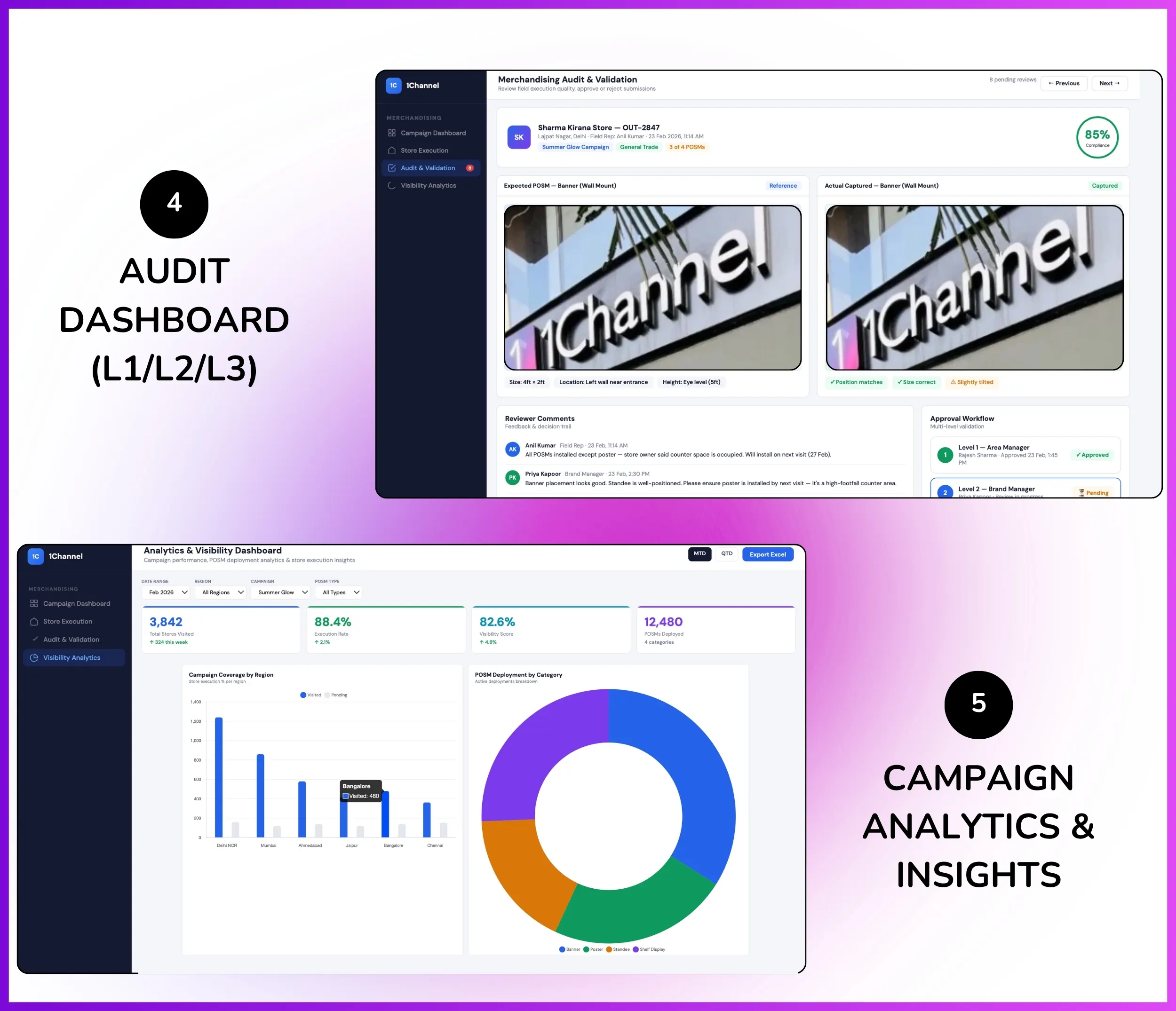 Audit dashboard with L1 L2 L3 and campaign analytics insights