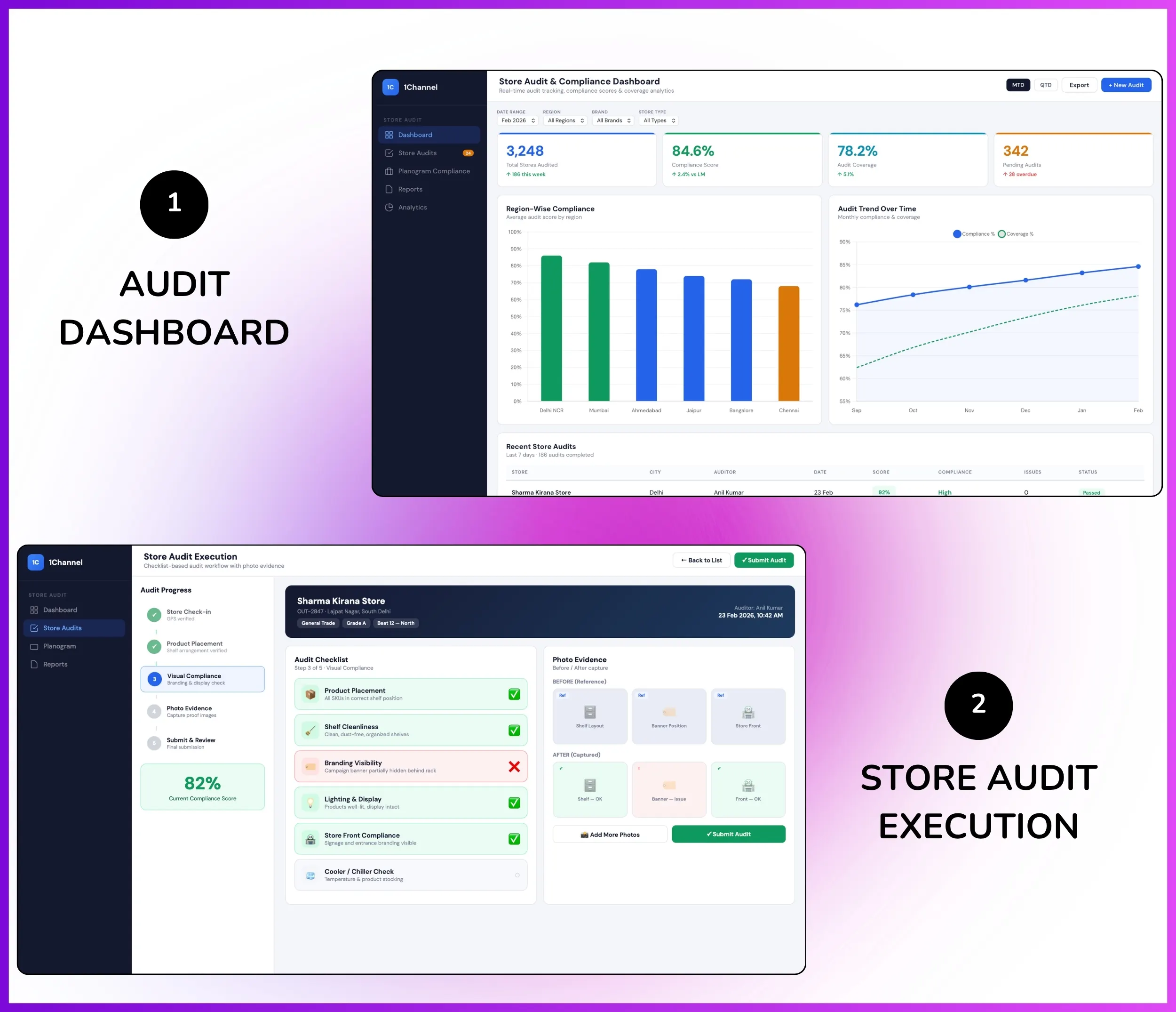 Audit dashboard with store audit execution tracking