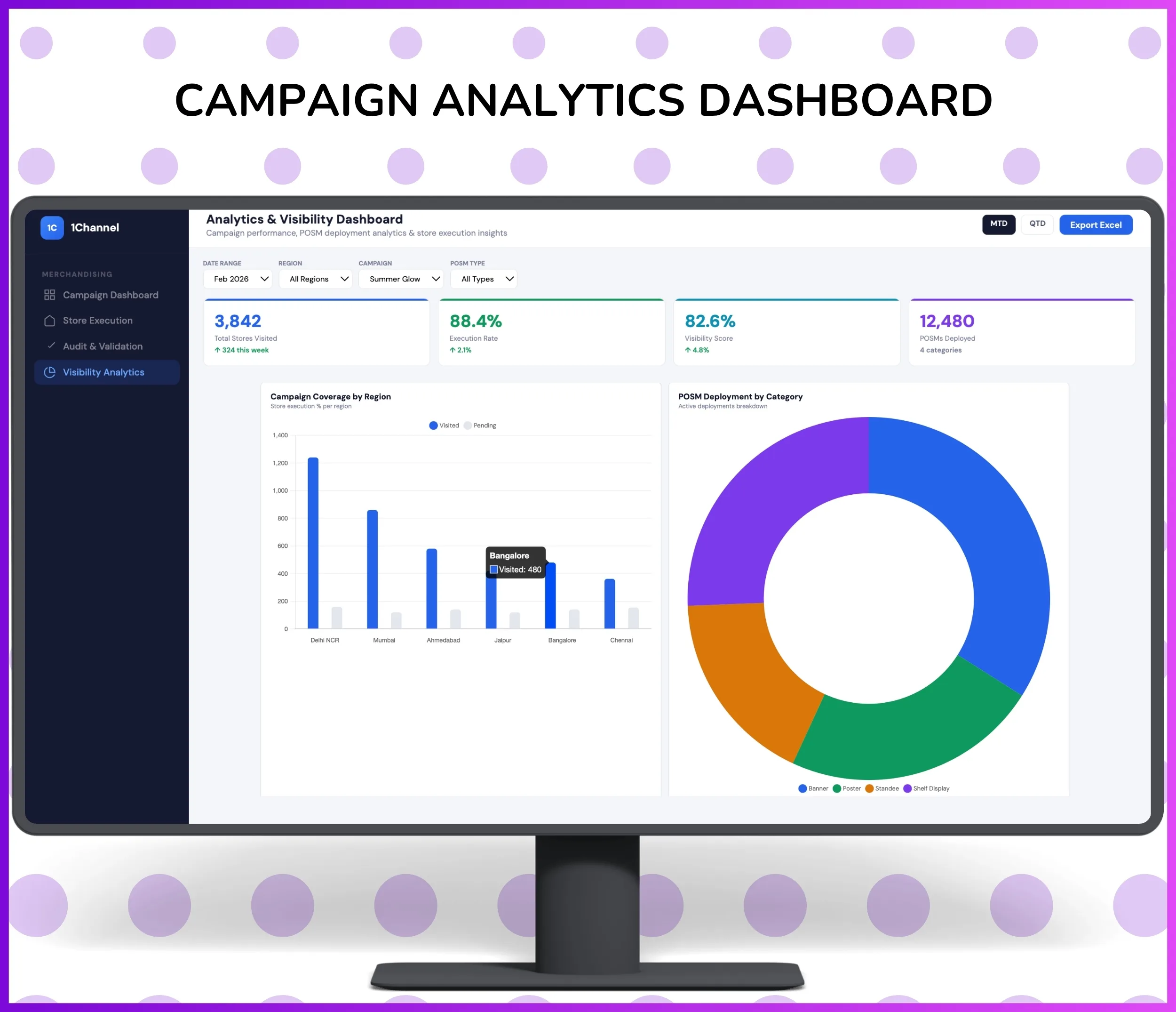 Campaign analytics dashboard admin screen
