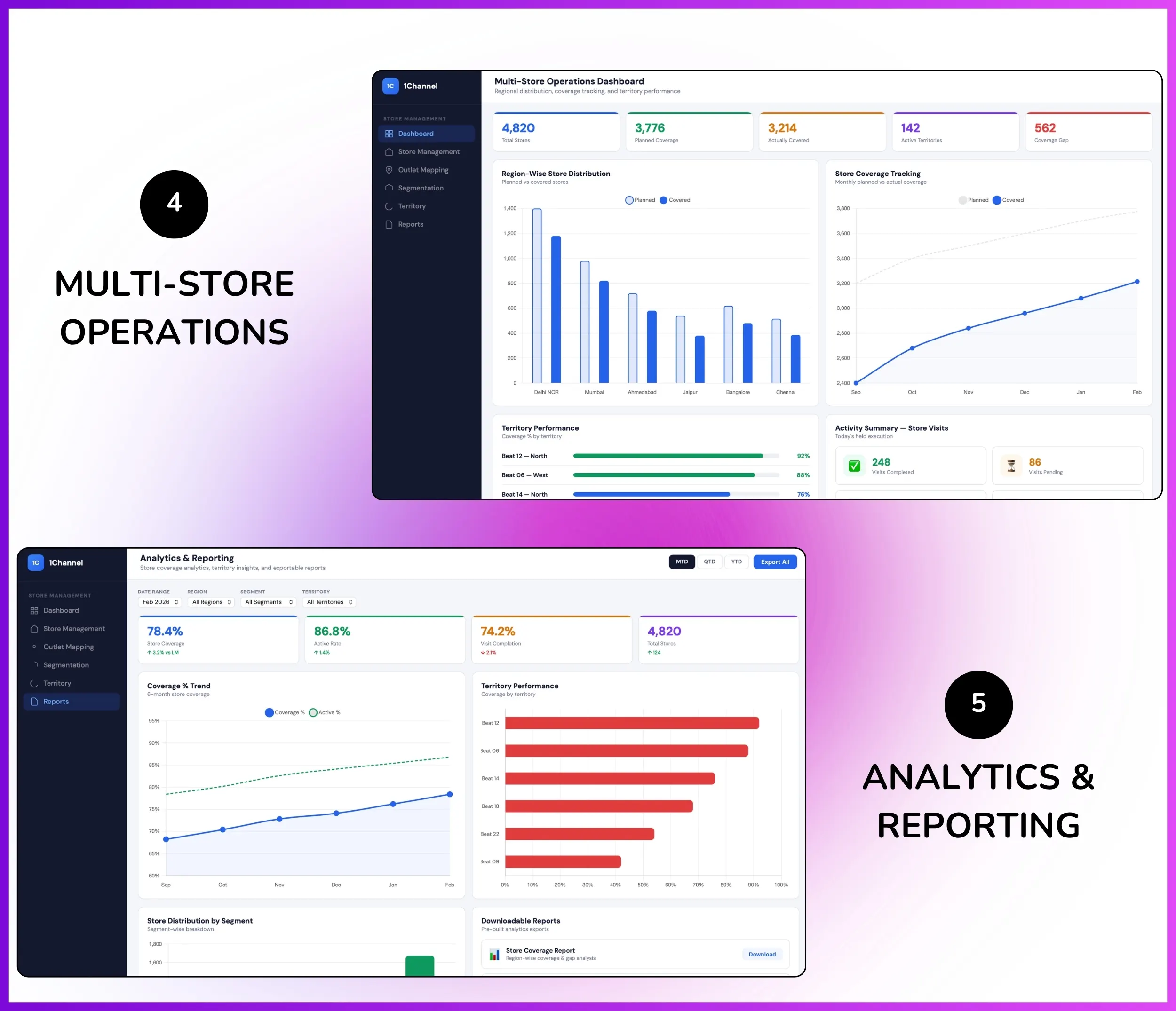 Multi-store operations analytics and reporting dashboard