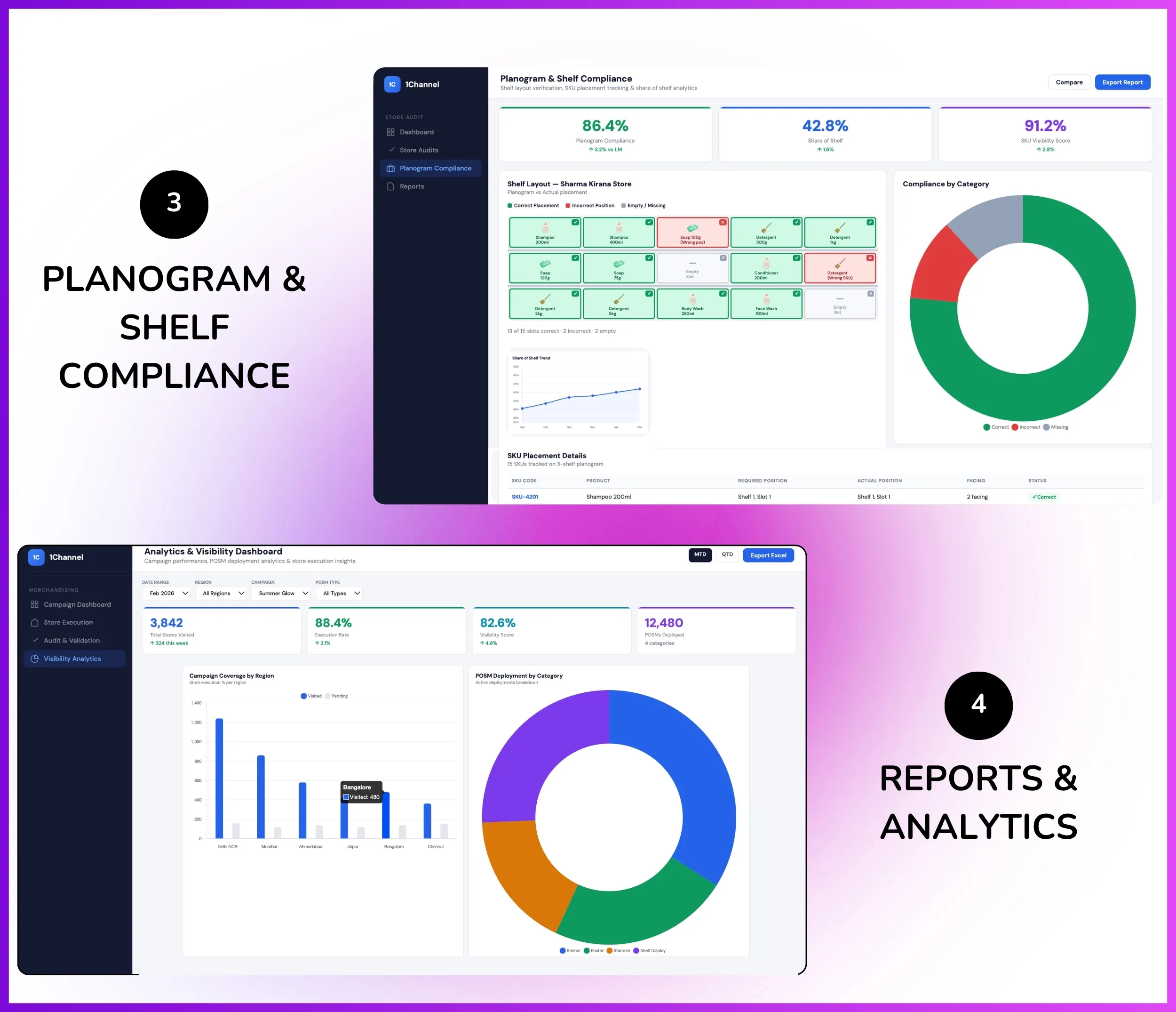 Planogram shelf compliance reports and analytics dashboard