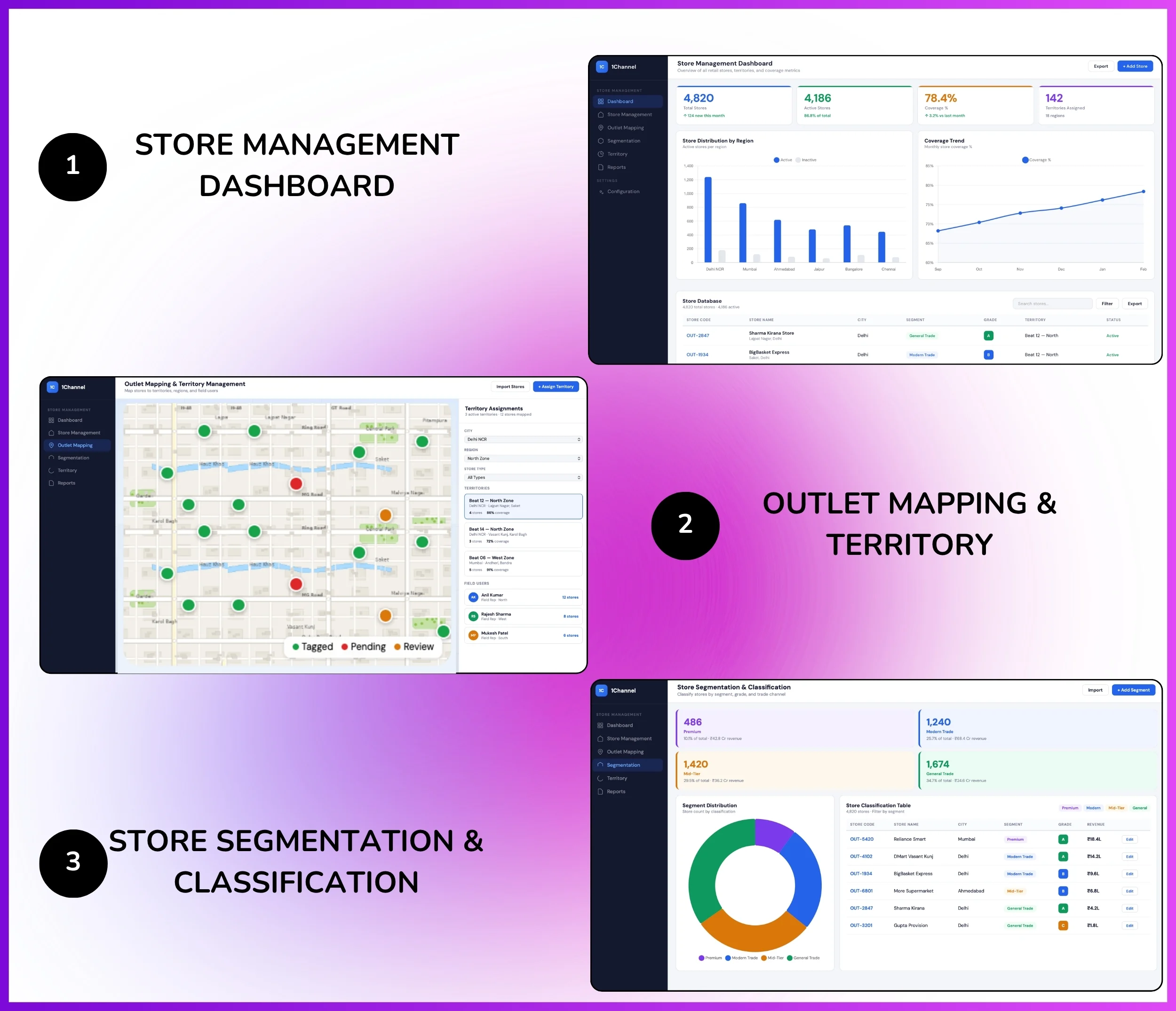 Store dashboard with outlet mapping and territory segmentation