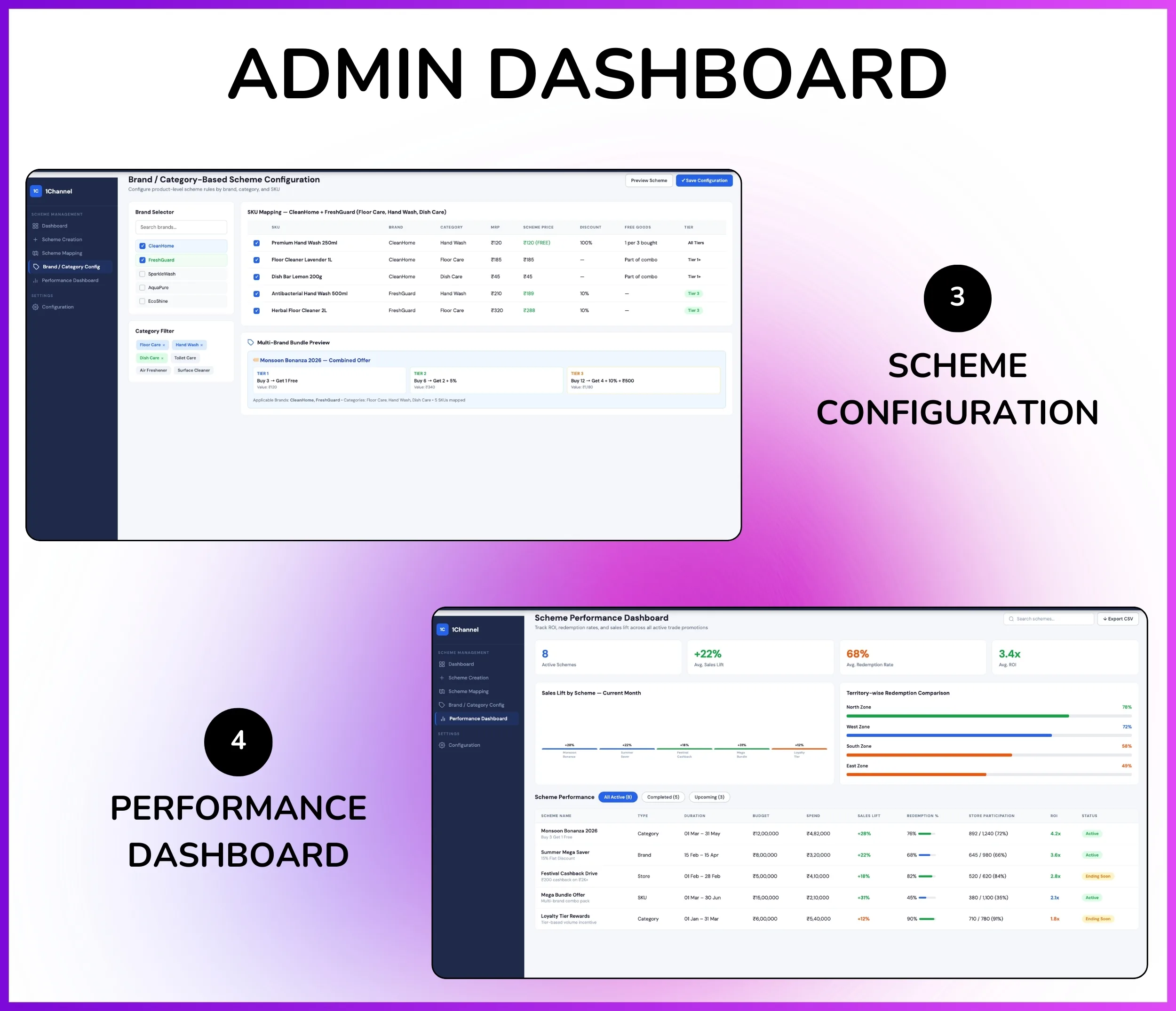 Scheme configuration and performance dashboard