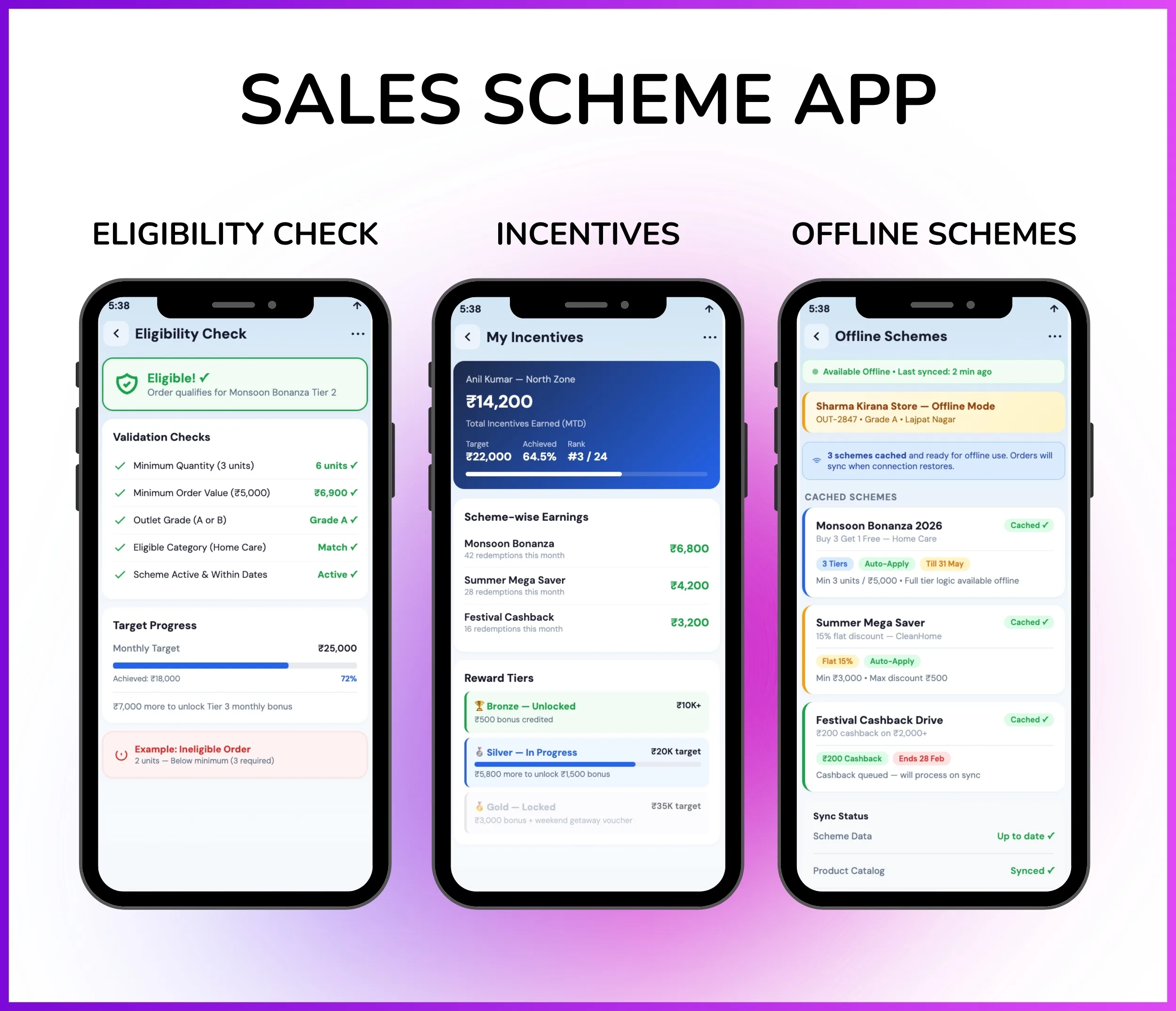 Scheme eligibility check and incentives screen