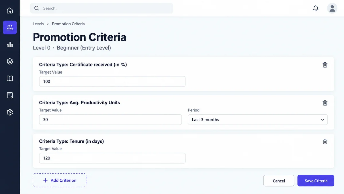 Desktop dashboard screenshot of a promotion criteria screen for Level 0 with certificate, productivity units and tenure targets and a save criteria button.