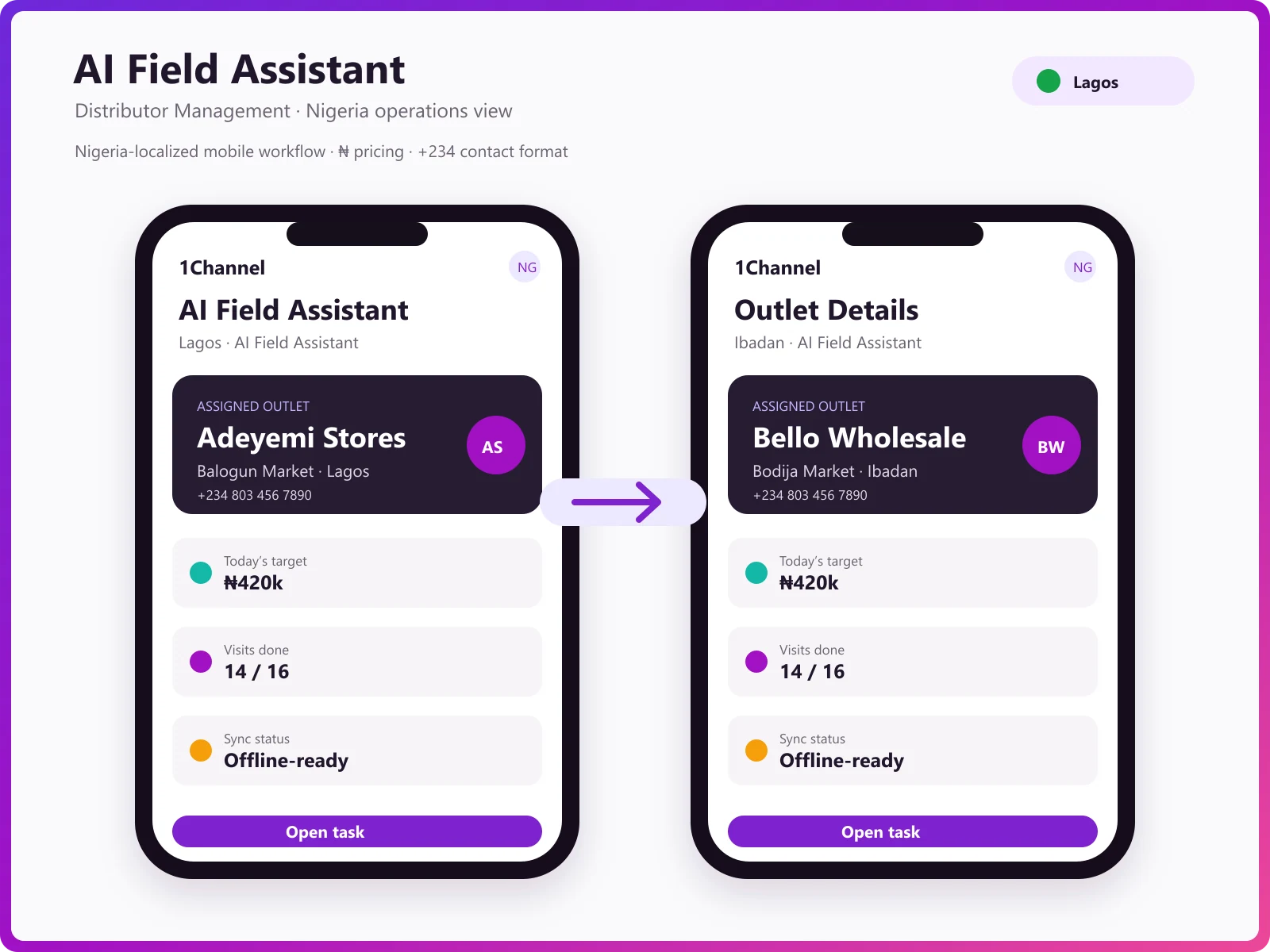 Conversational DMS dashboard showing AI search, automated order validation, and real-time analytics