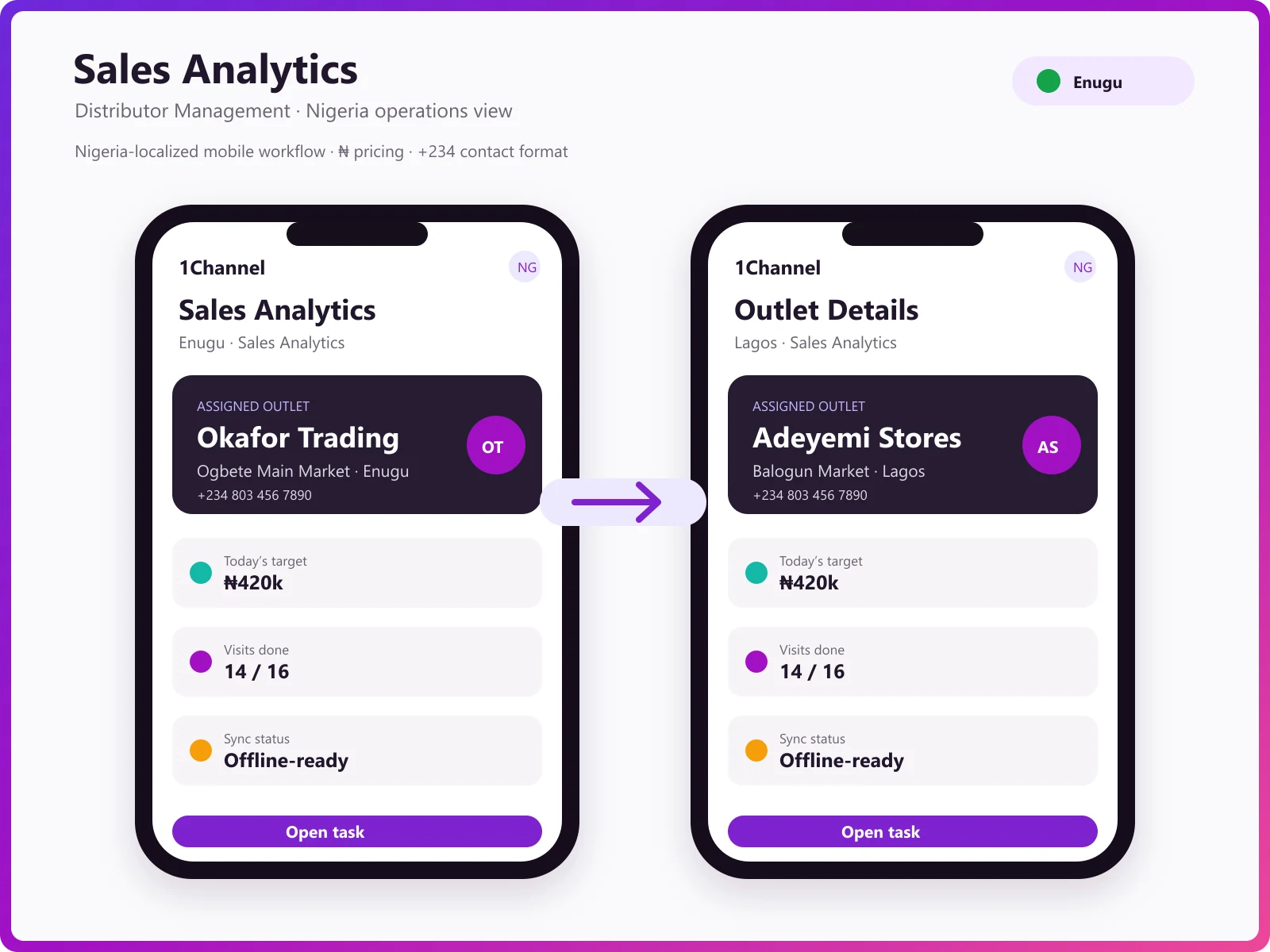 Distributor analytics mobile app showing sales trends, top-selling SKUs, and target vs achievement dashboard
