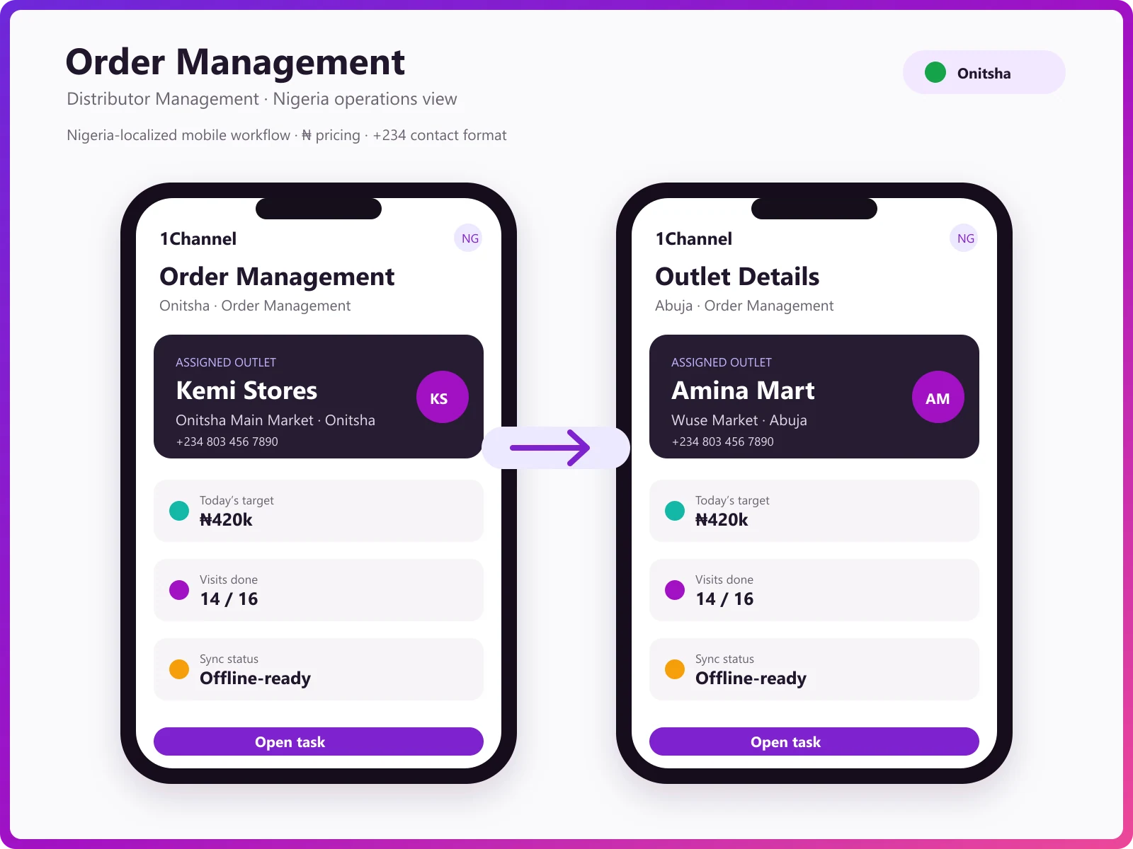 Order booking app showing retailer ordering, beat management, and customer navigation