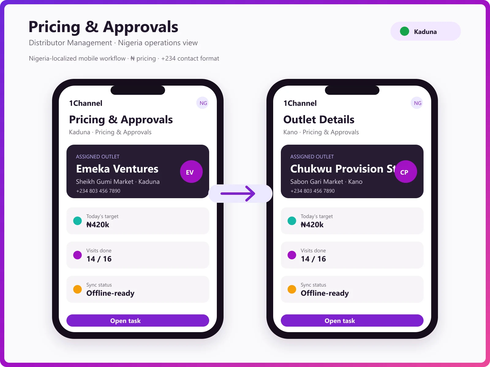 Price list management dashboard showing customer-specific pricing, region-based rates, and pricing rules