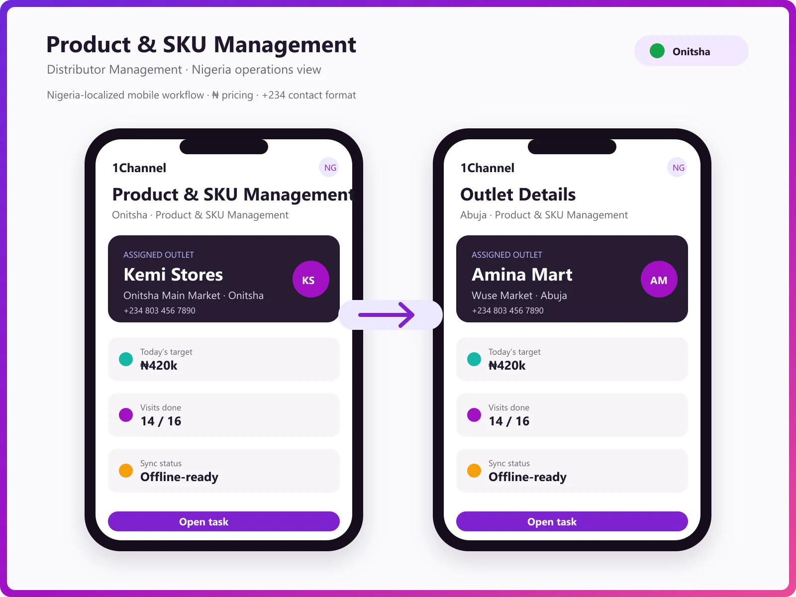 Product catalogue management dashboard showing SKU hierarchy, UOM configuration, and product master