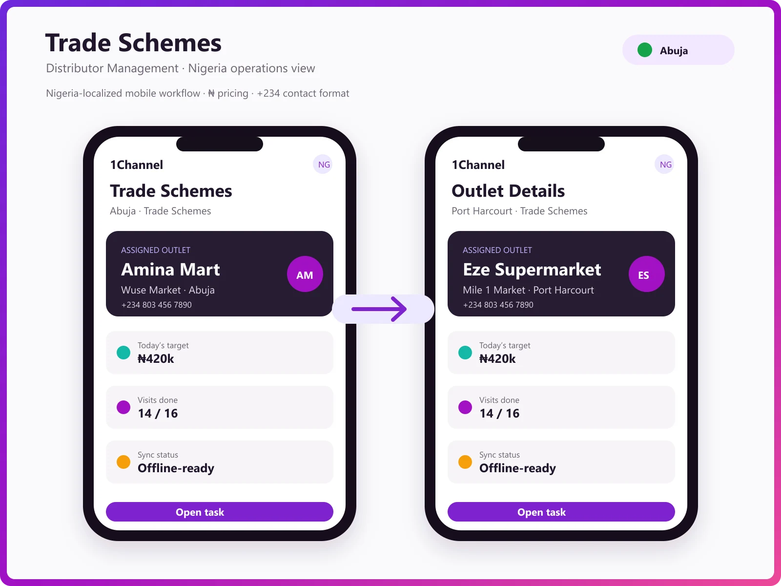Trade promotion management mobile app showing scheme configuration, order booking, and scheme application status