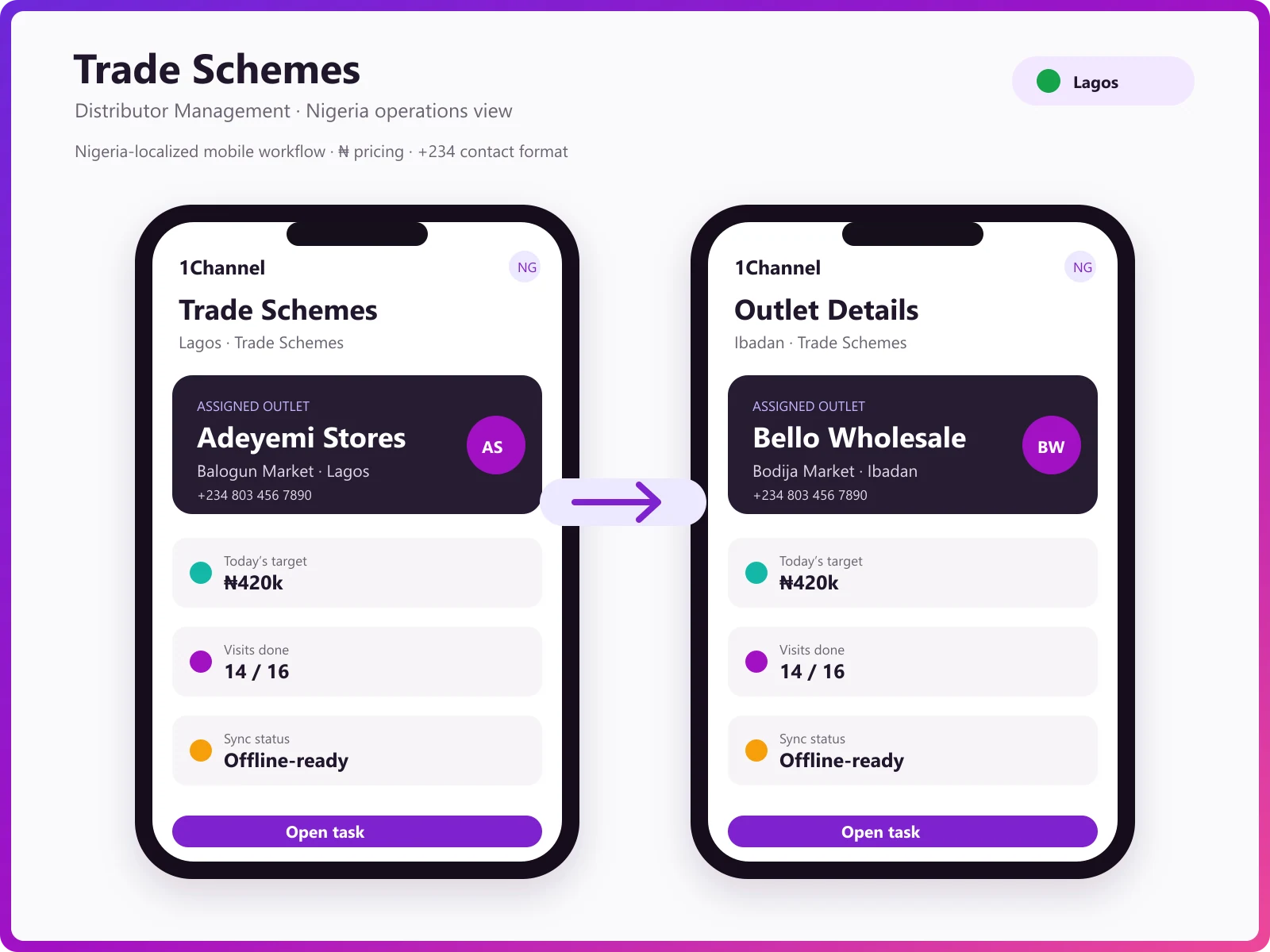 Scheme management software dashboard showing trade scheme setup, pricing rules, and promotion tracking