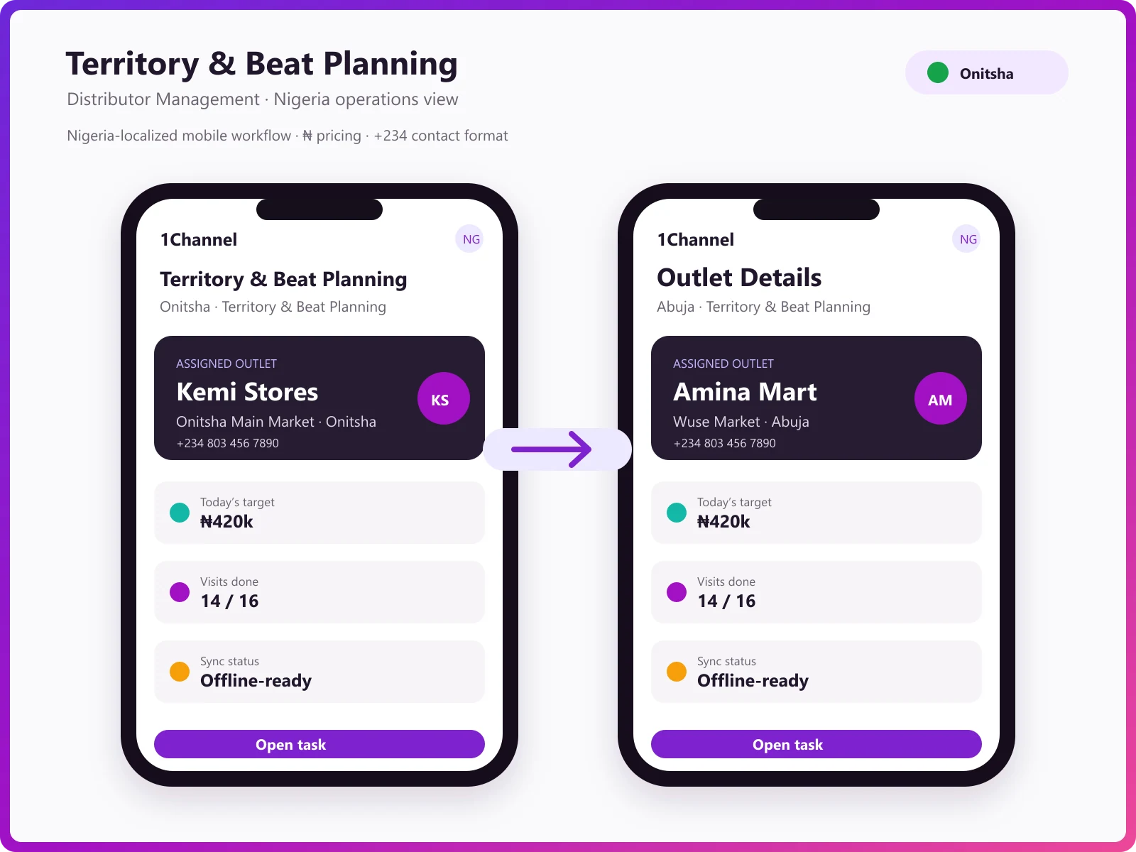 Territory management software mobile app showing beat planning, outlet mapping, and market visit tracking
