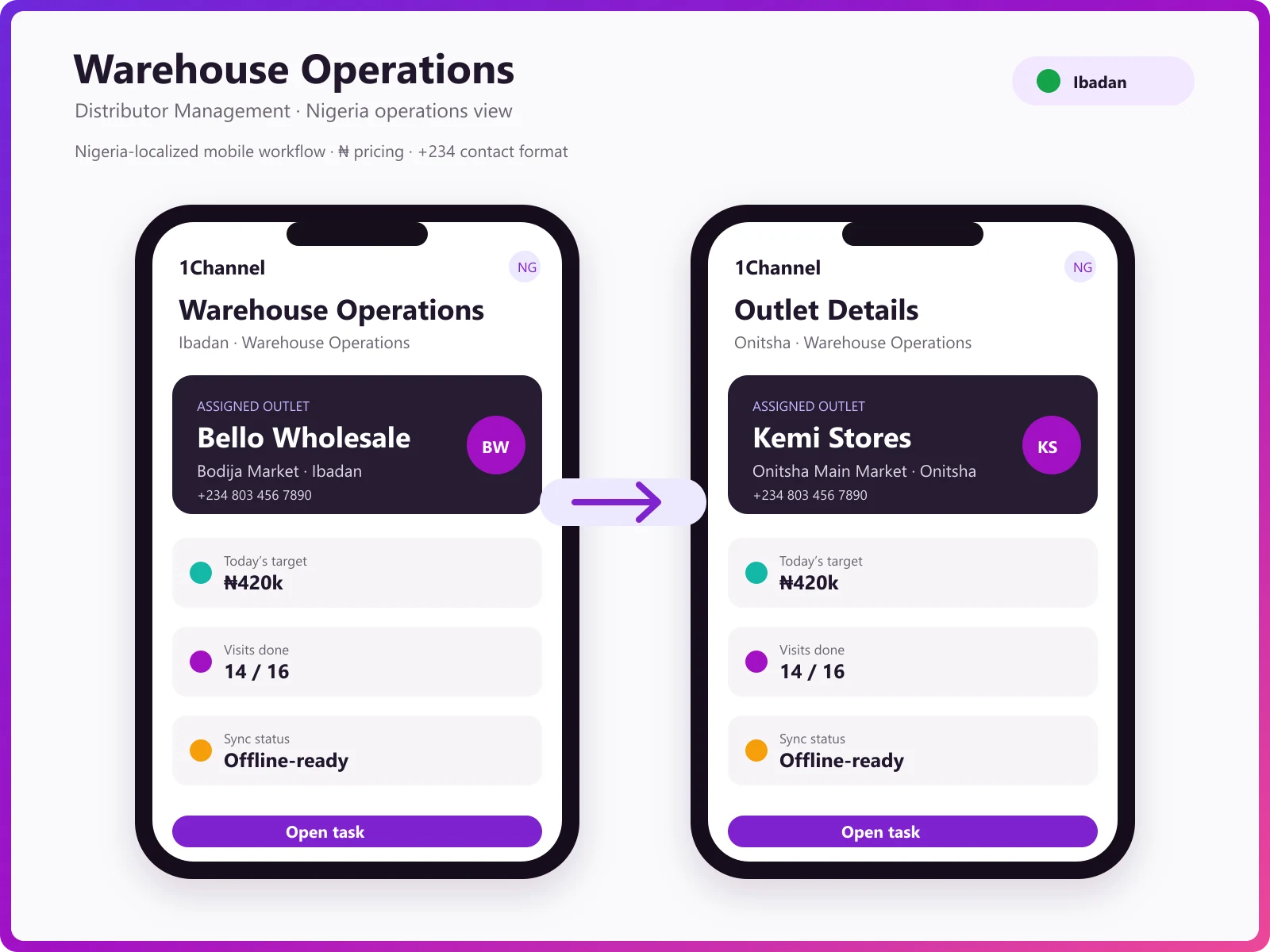 Warehouse management mobile app showing stock levels, warehouse transfers, and batch tracking